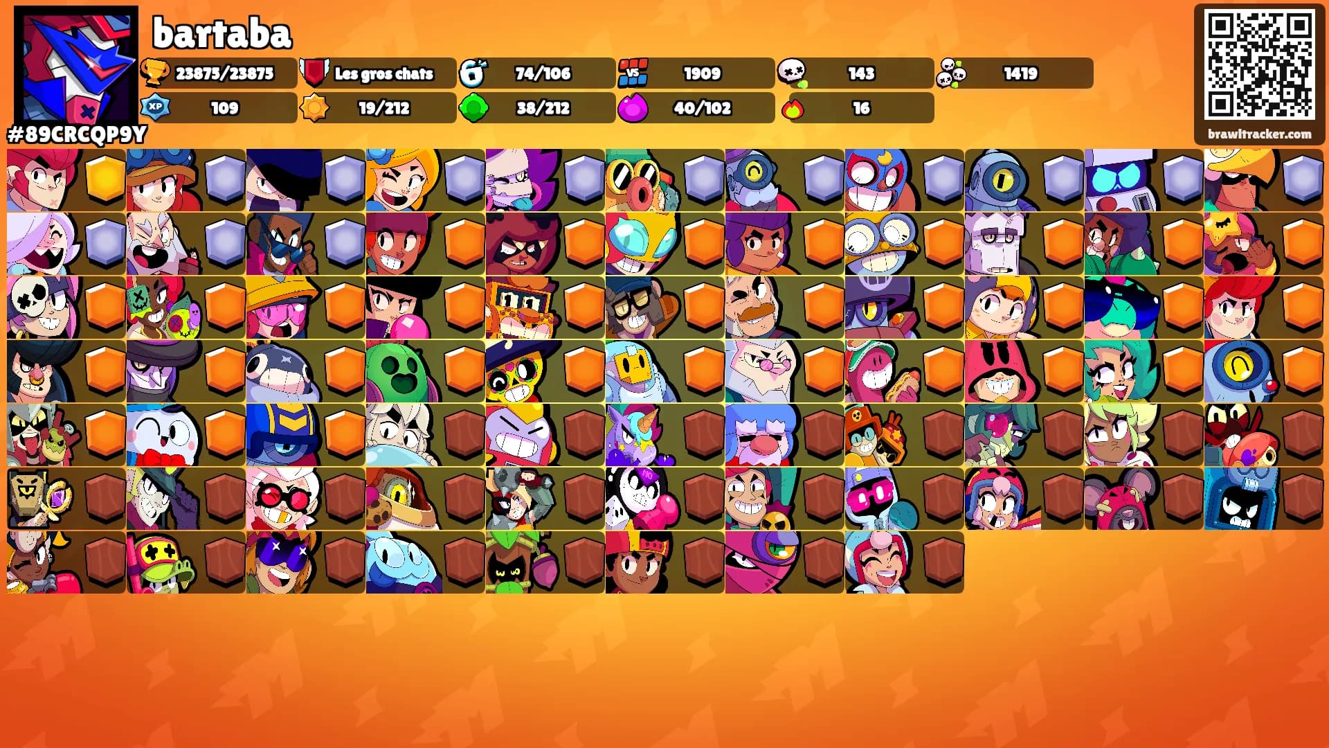 bartaba's Ranks