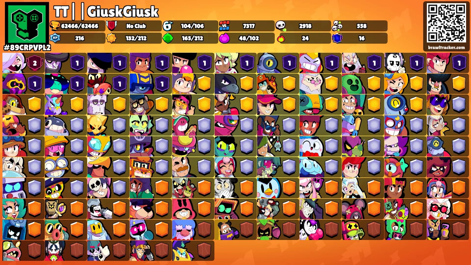 TT||GiuskGiusk's Ranks
