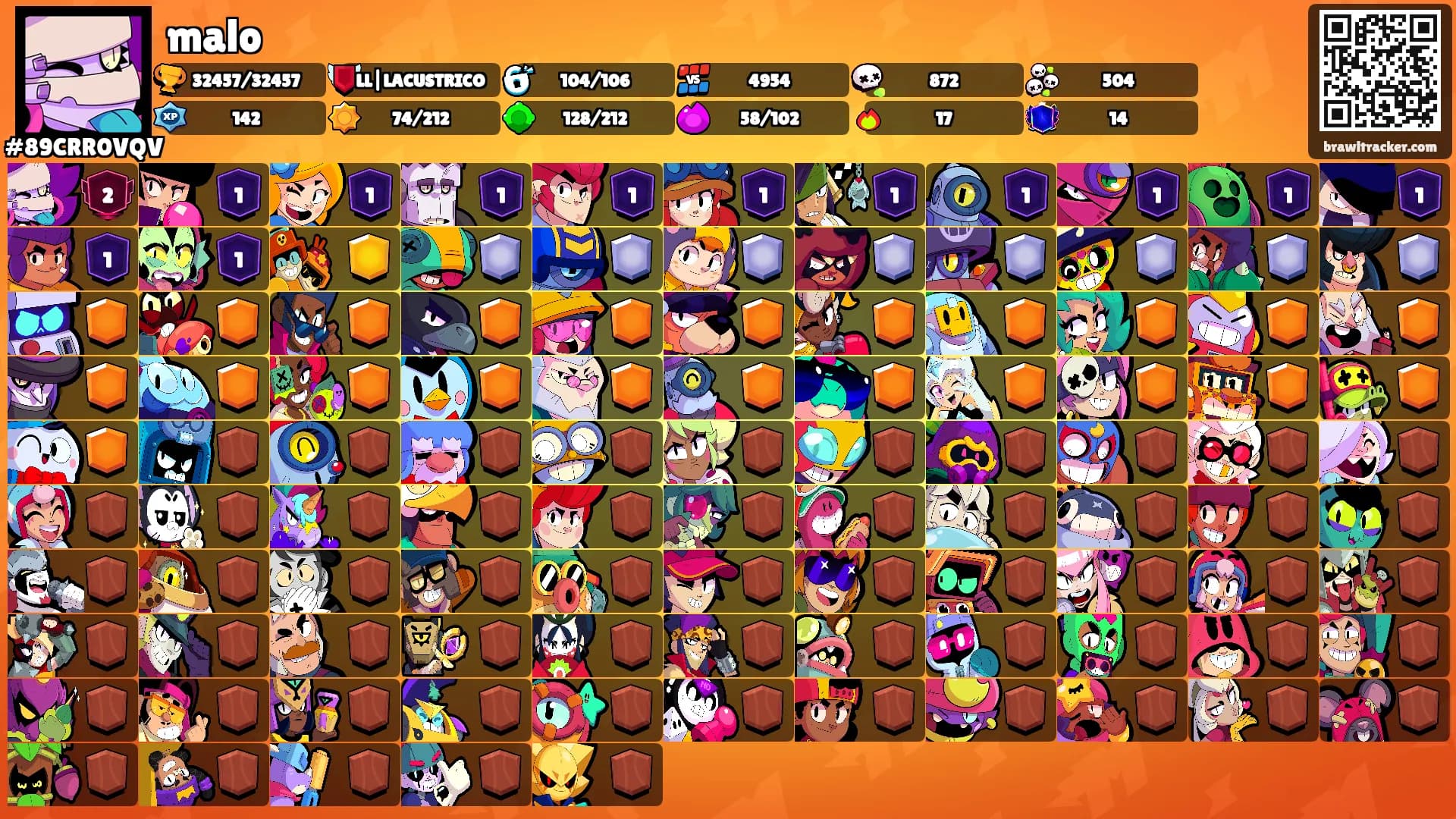malo's Ranks