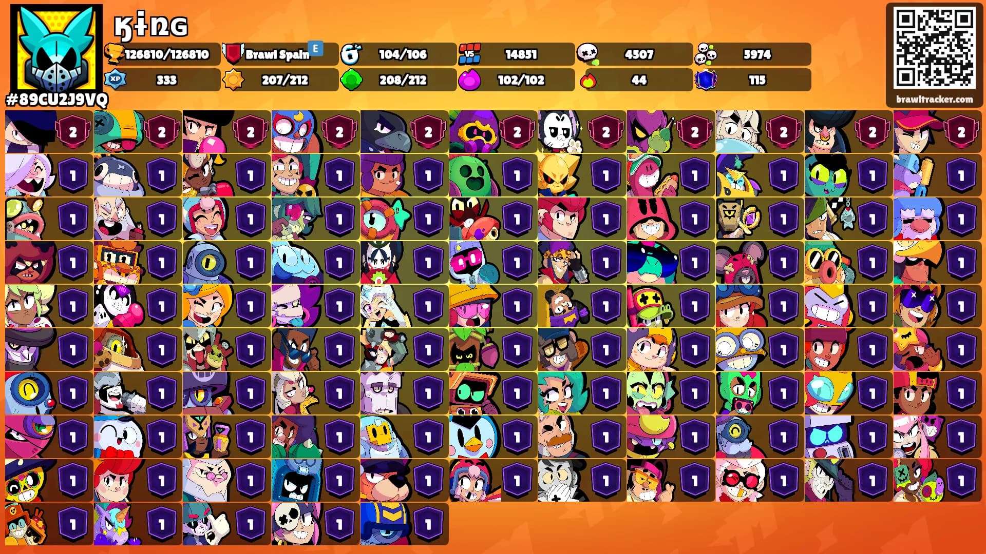 ӄɨռɢ's Ranks
