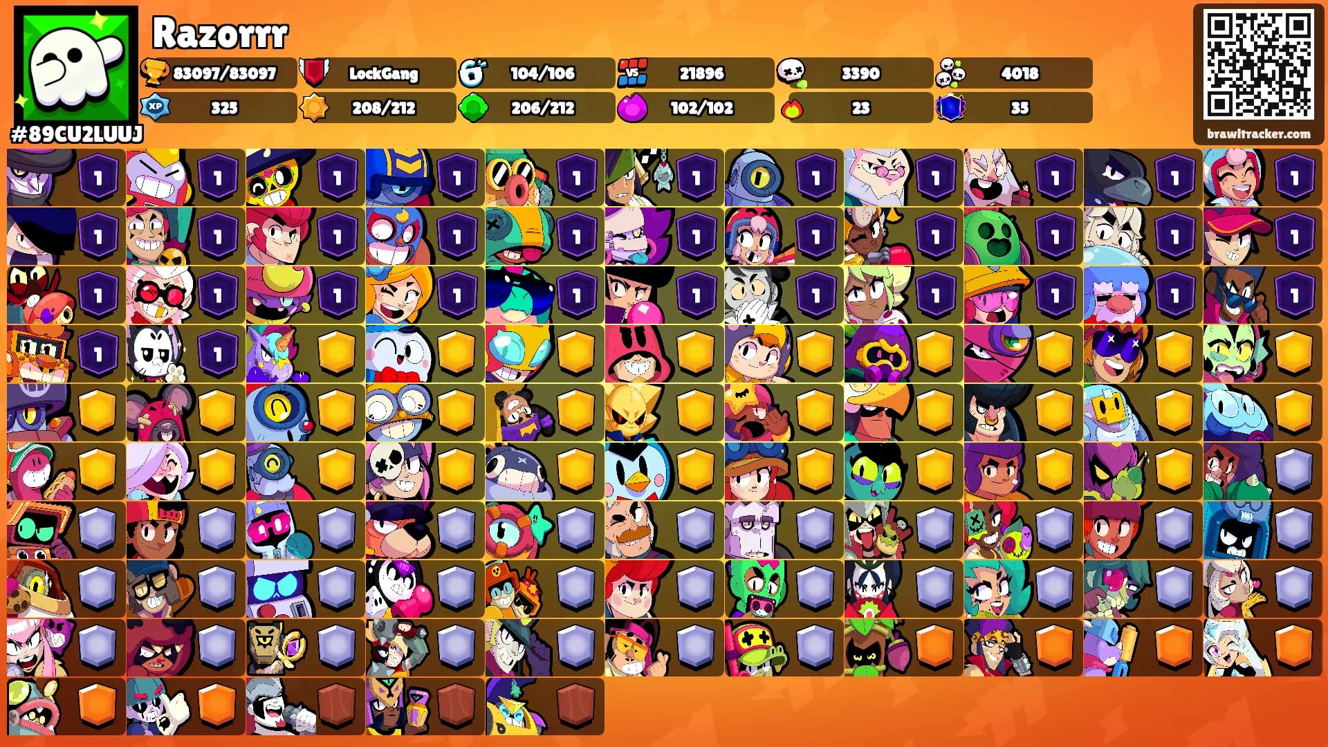 Razorrr's Ranks