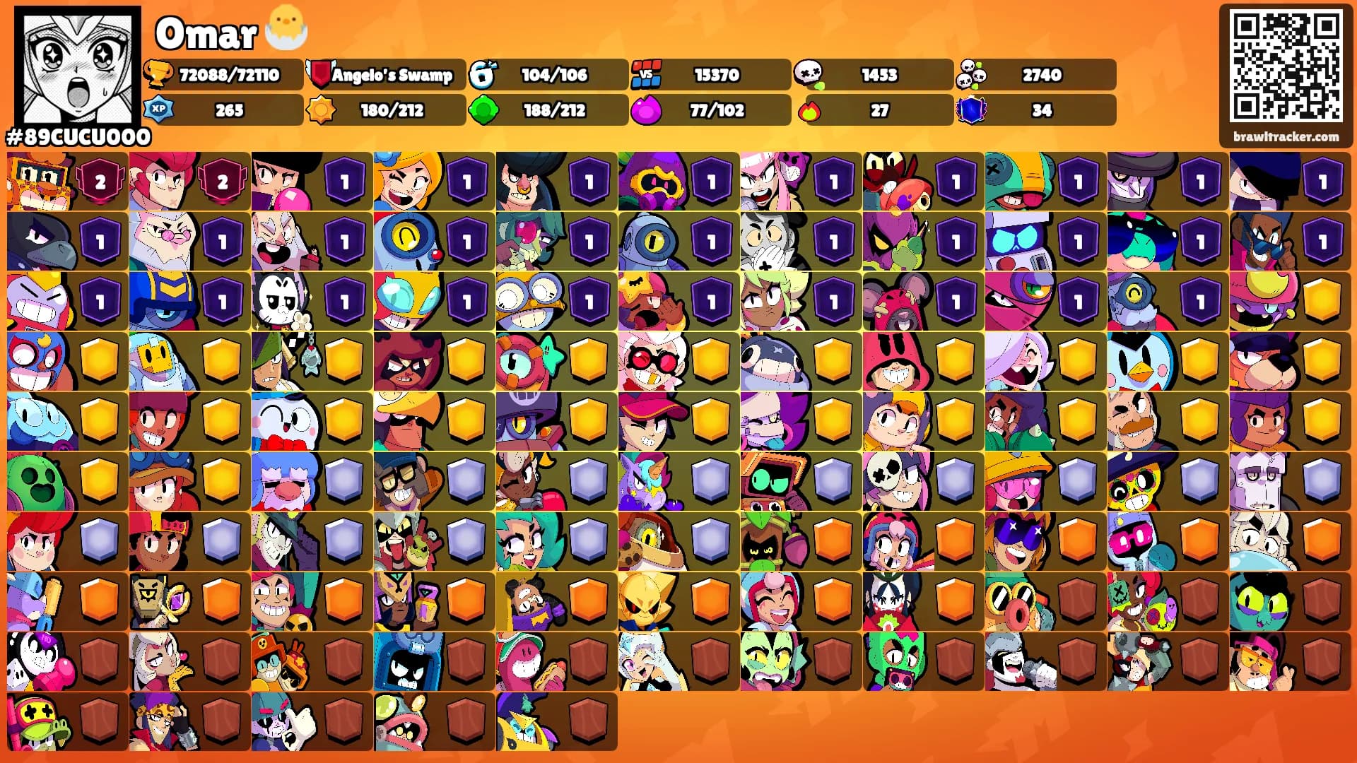 Omar 🐣's Ranks