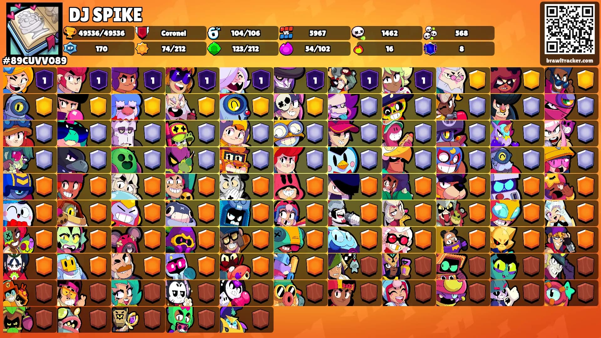 DJ SPIKE's Ranks