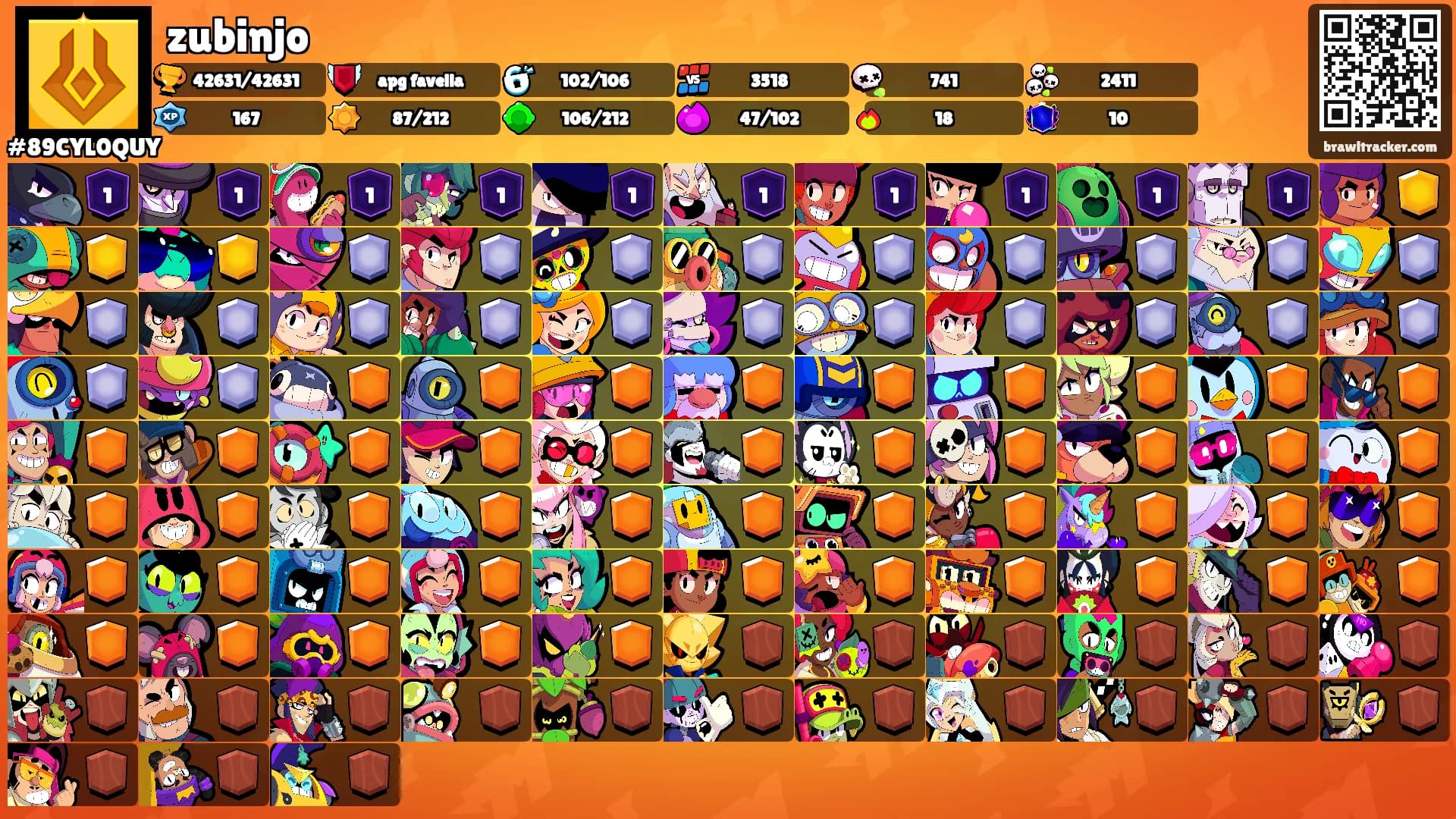 zubinjo's Ranks