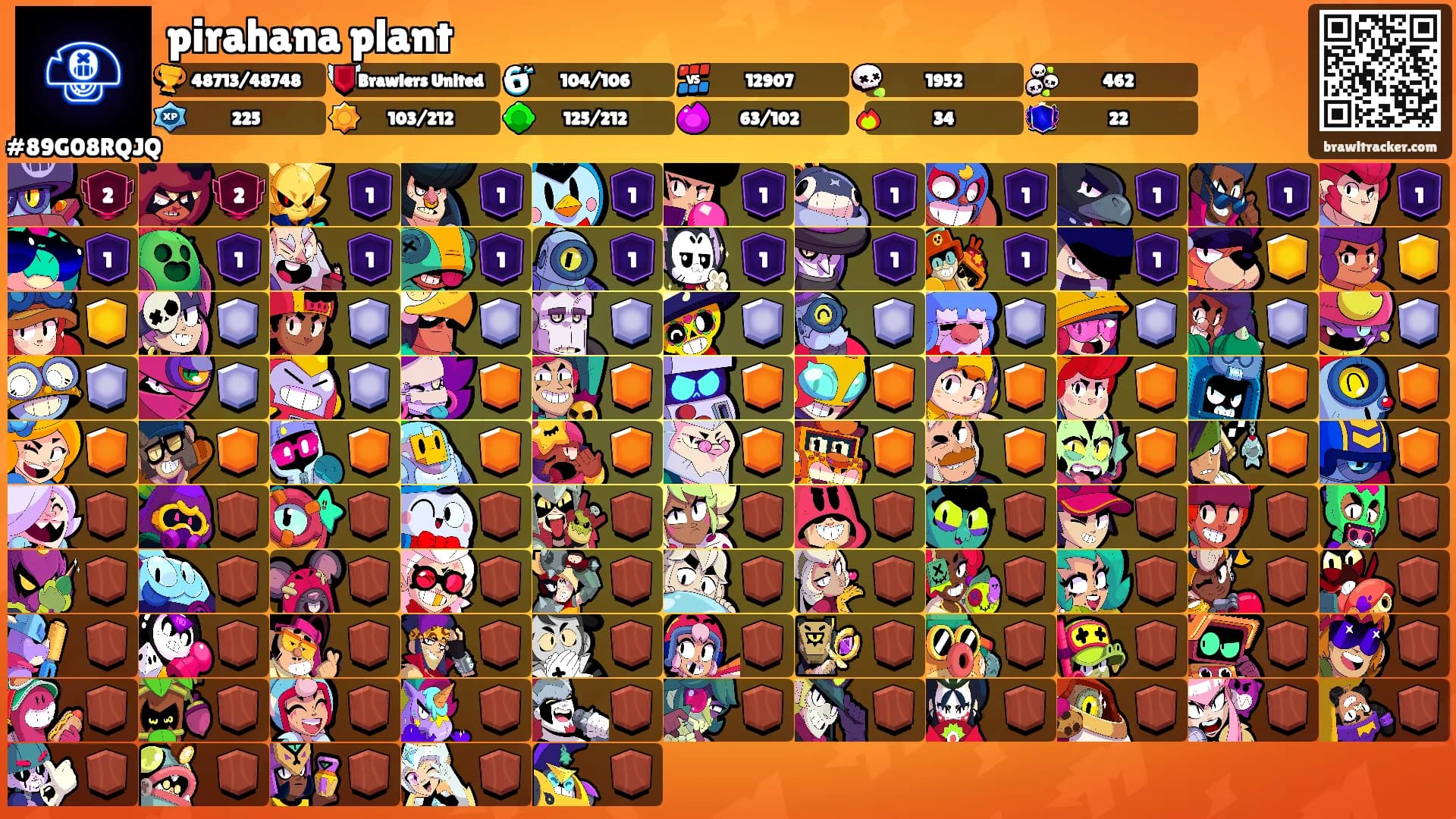 pirahana plant's Ranks