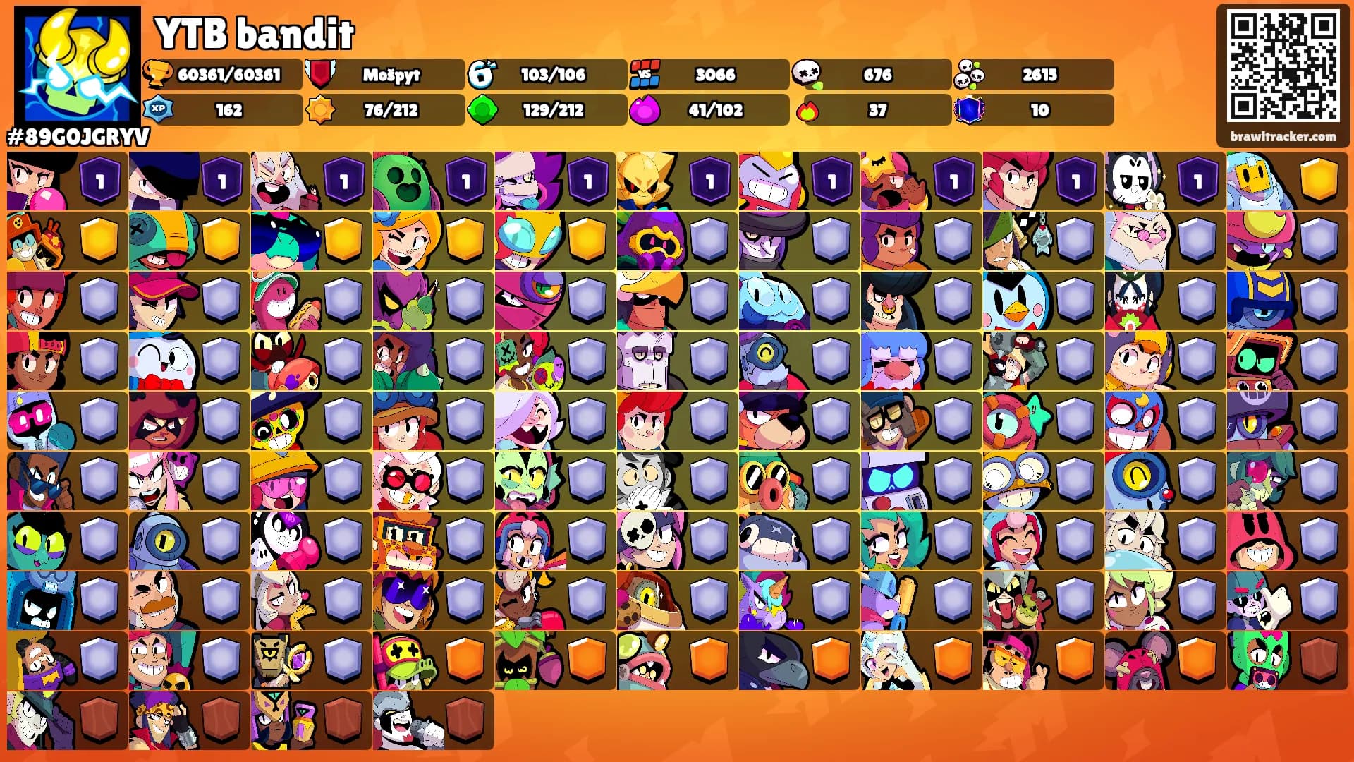 YTB bandit's Ranks