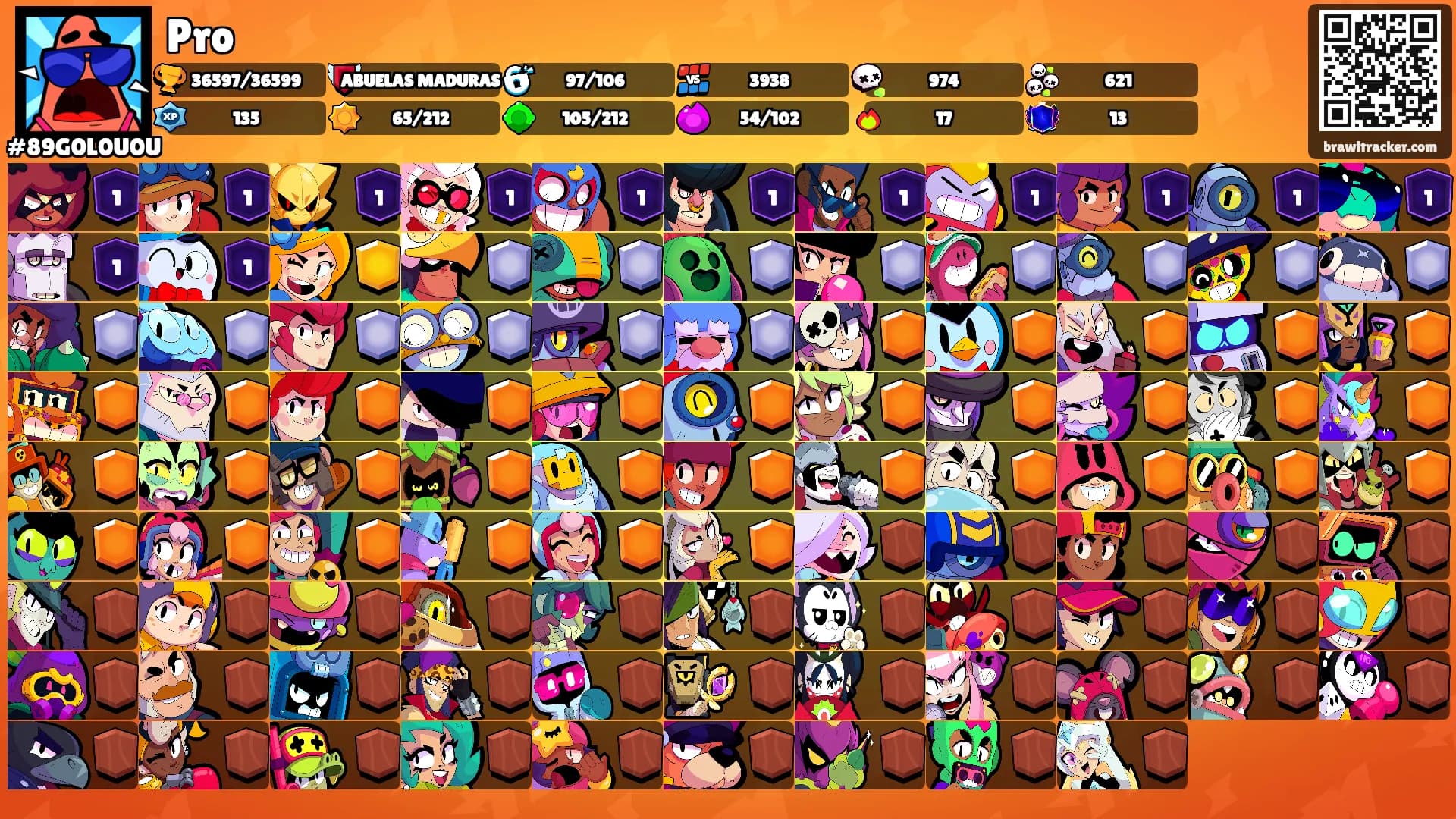 Pro's Ranks