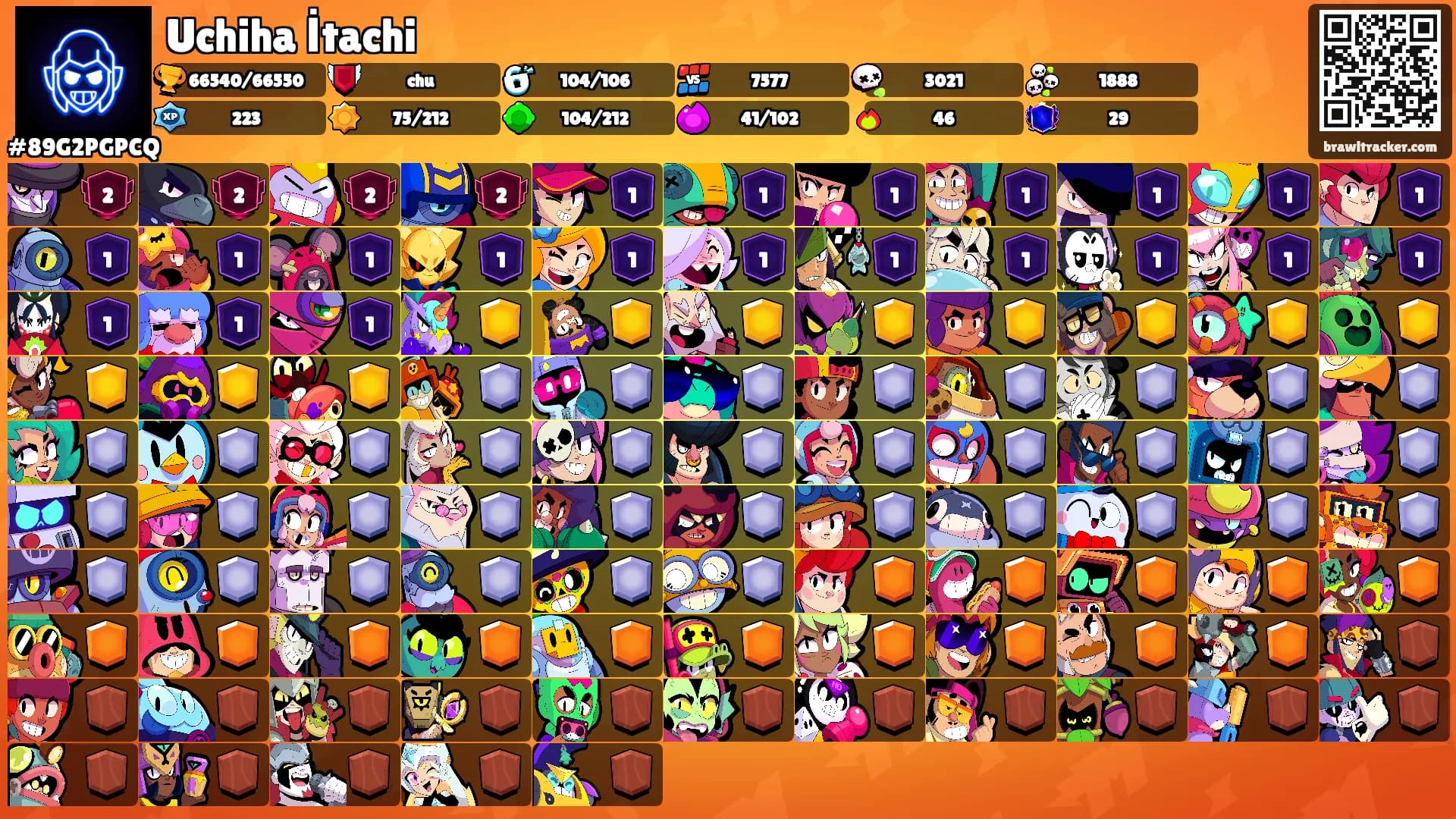 Uchiha İtachi's Ranks