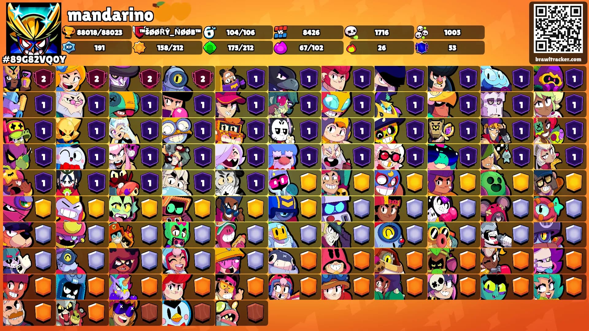 mandarino🍊🧡's Ranks