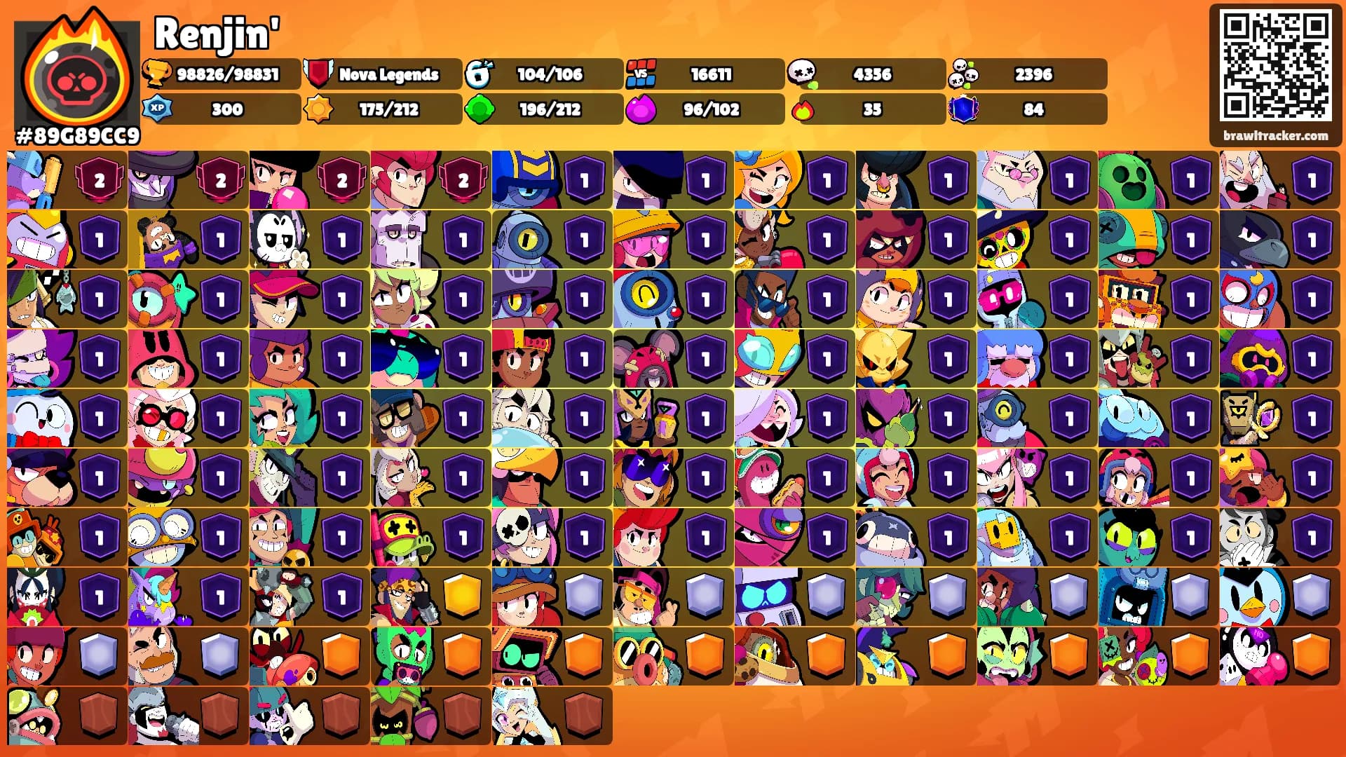 Renjin''s Ranks