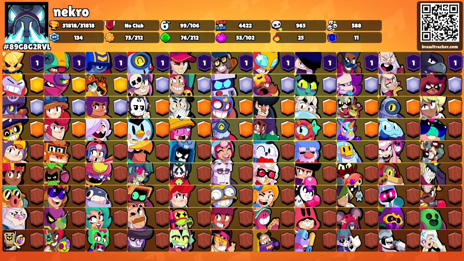 nekro's Ranks