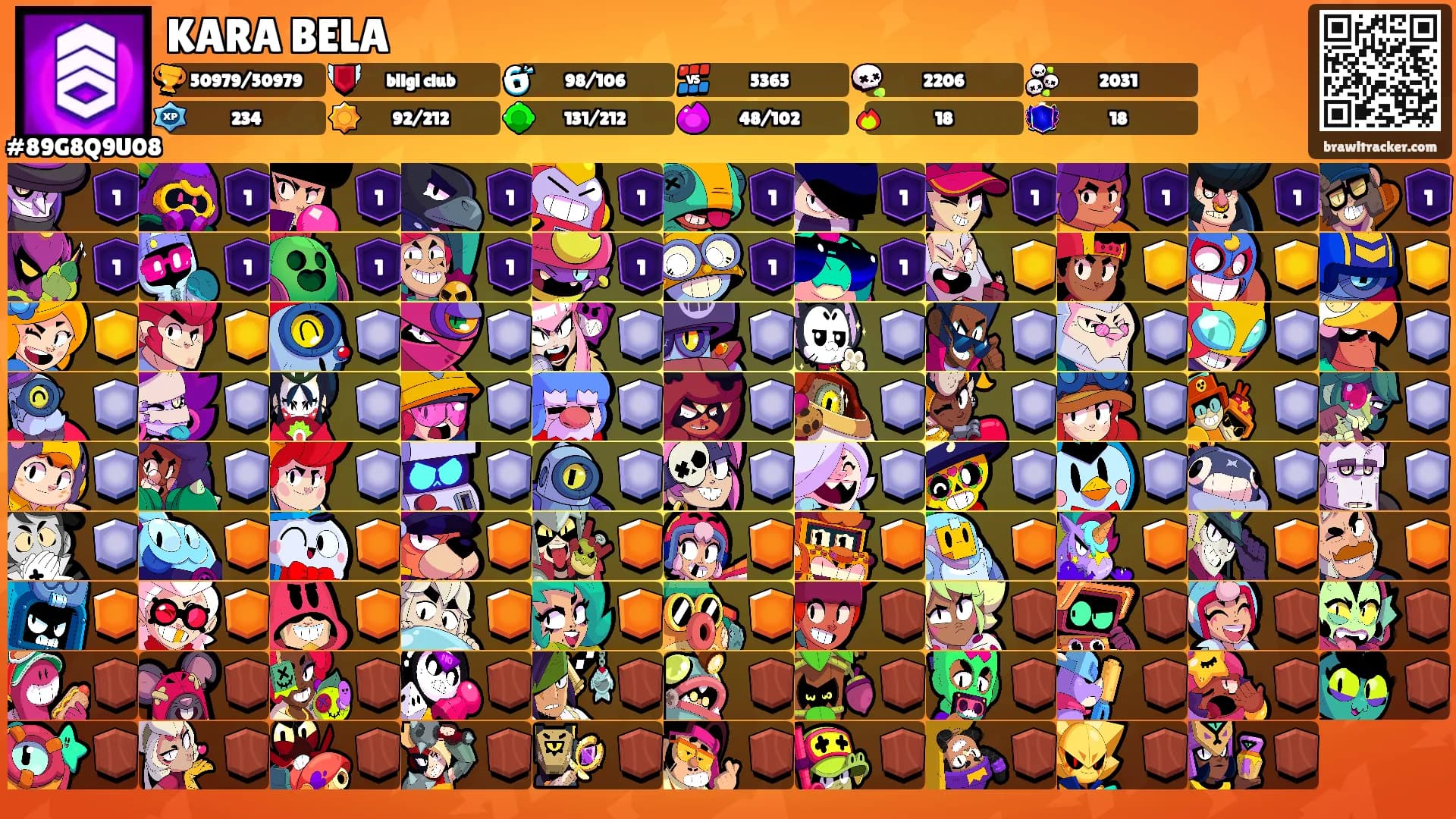 KARA BELA's Ranks