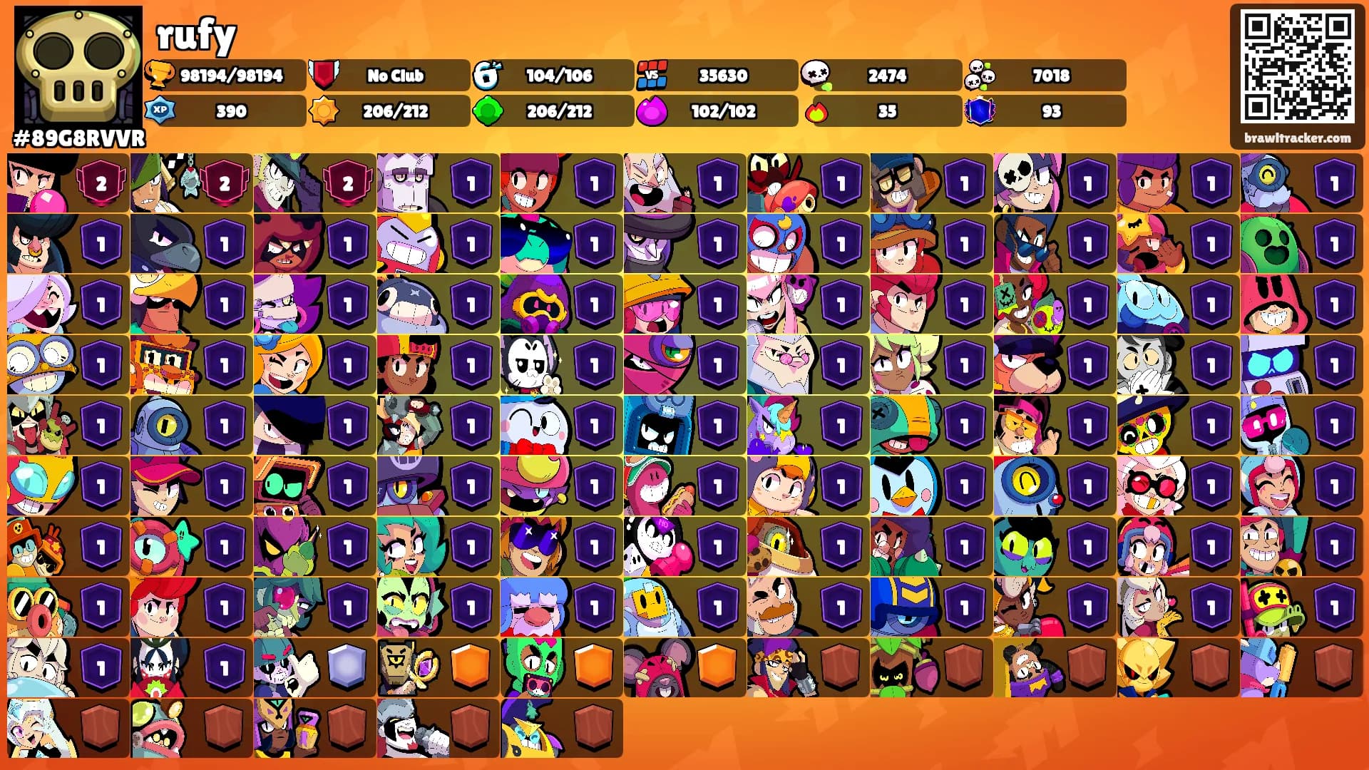rufy's Ranks