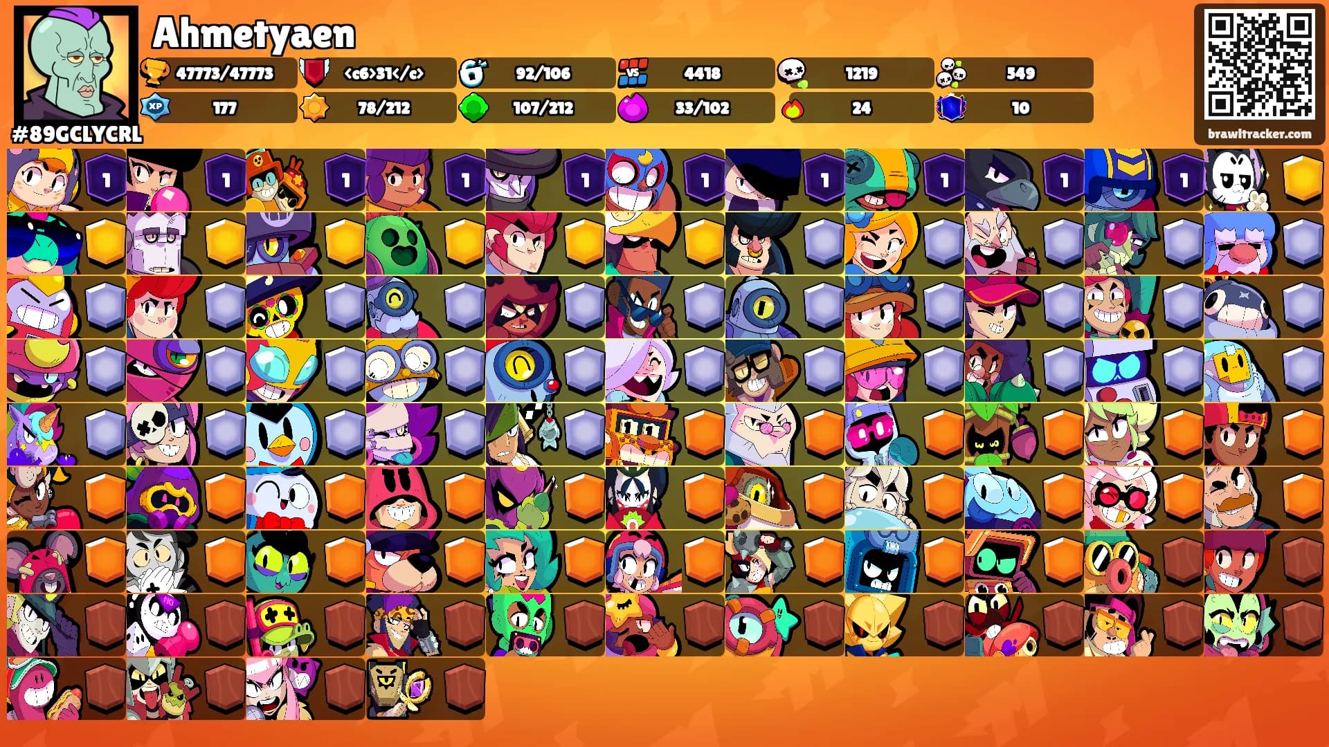 Ahmetyaen's Ranks