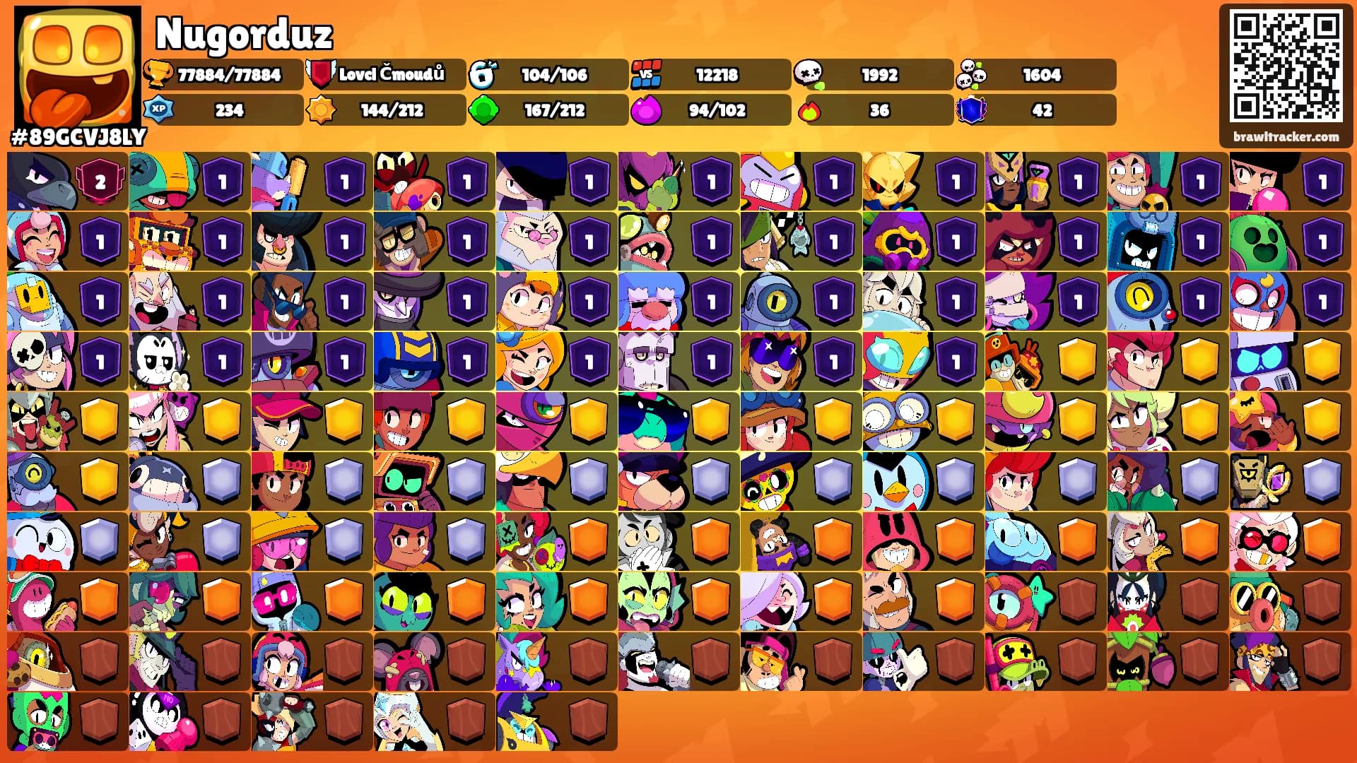 Nugorduz's Ranks