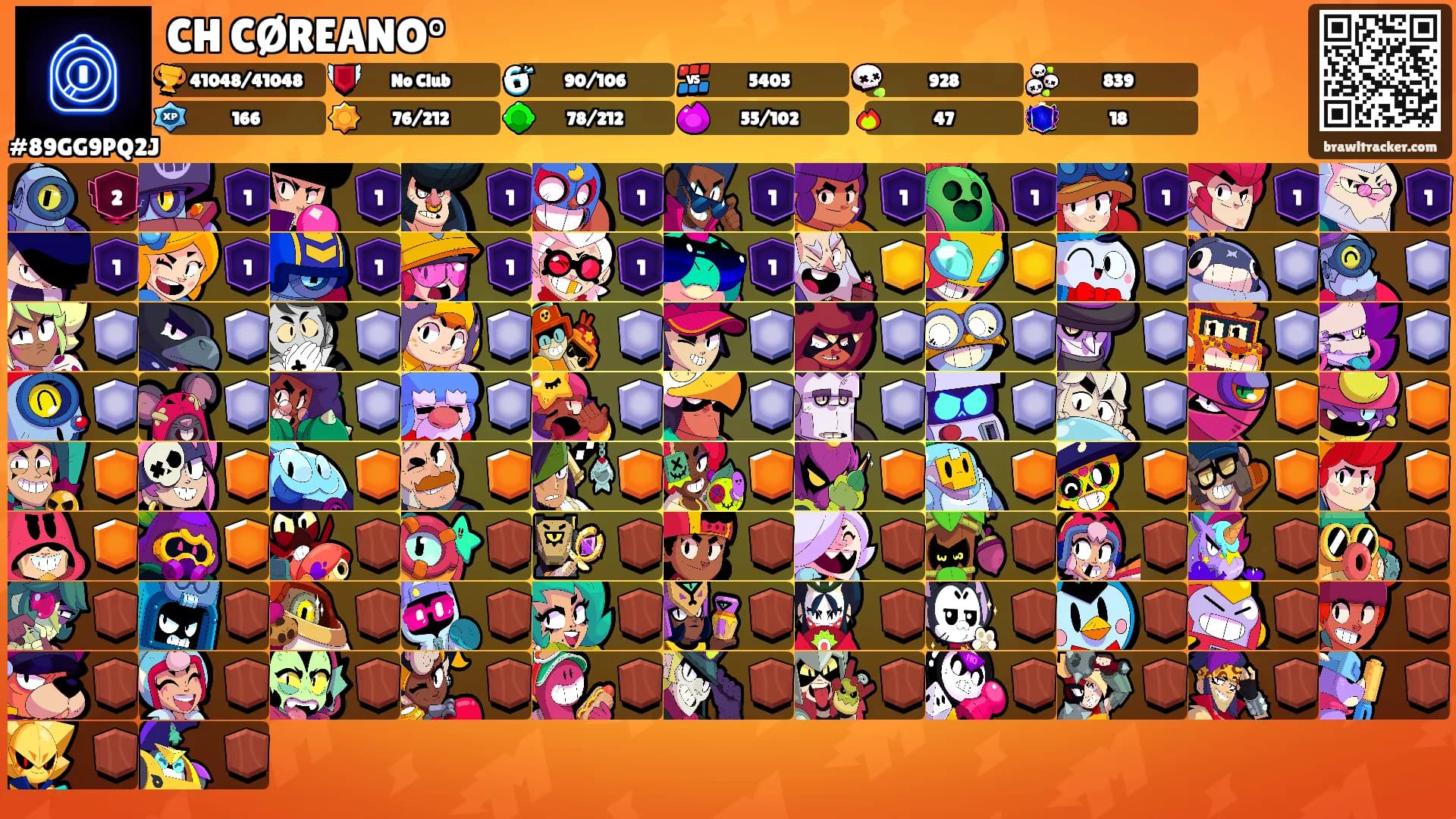 CH CØREANO°'s Ranks