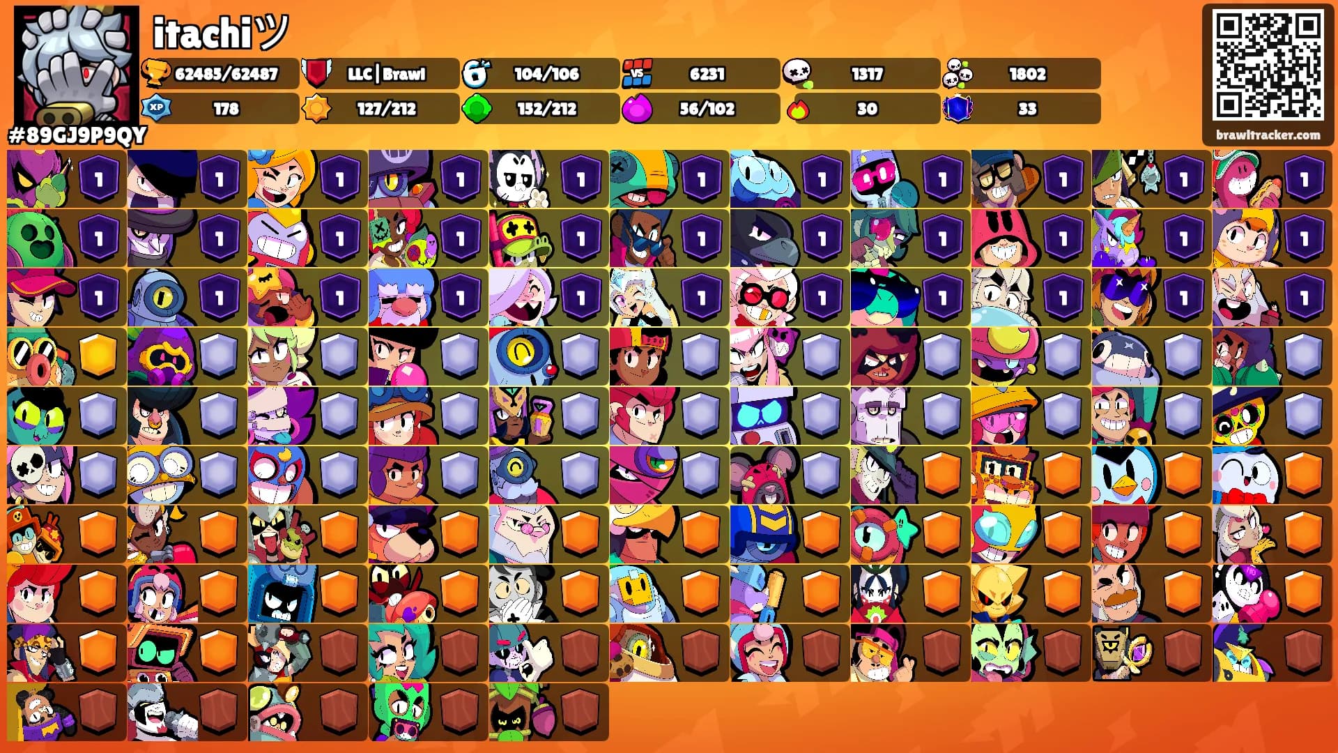 itachiツ's Ranks