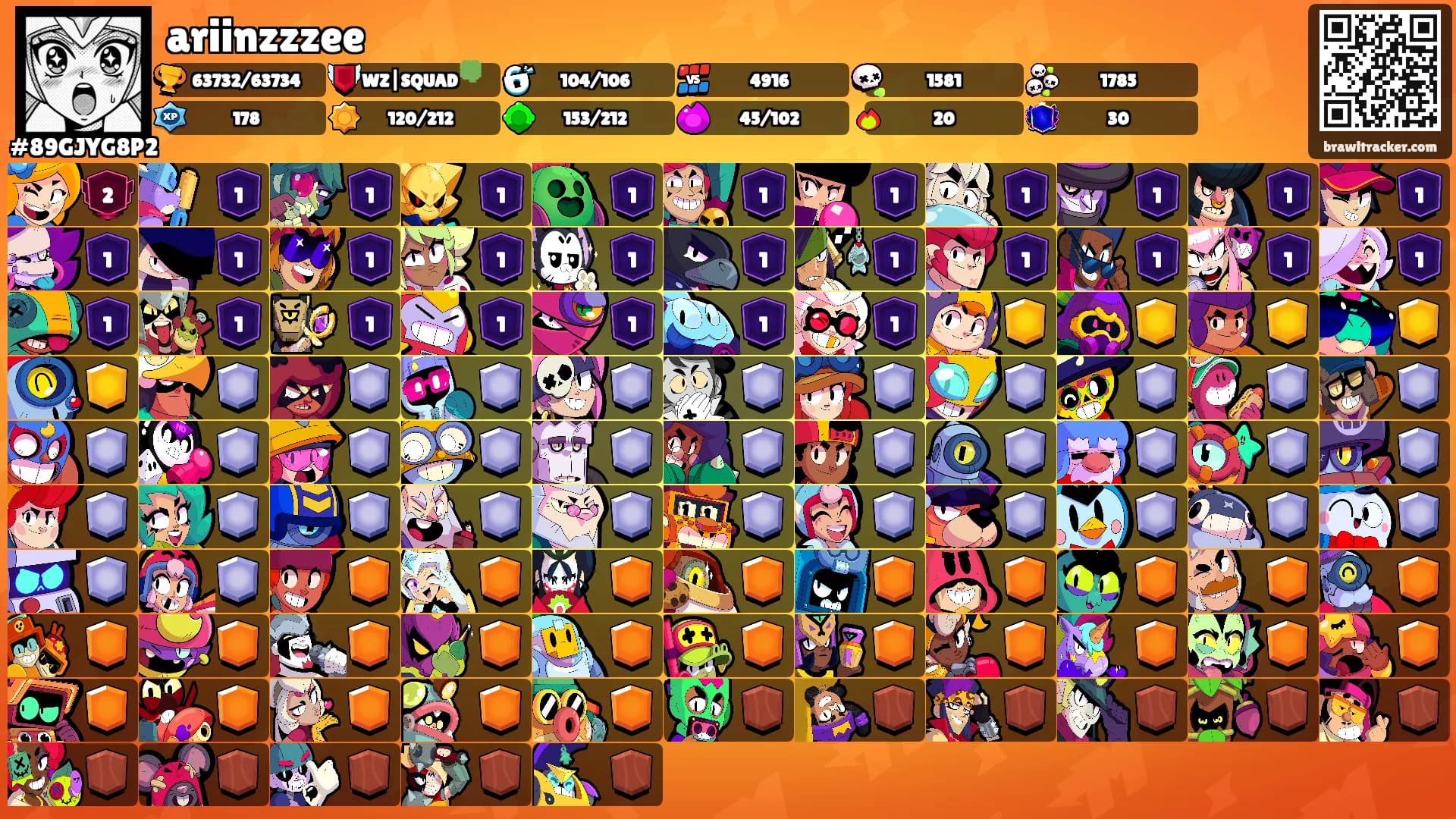 ariinzzzee's Ranks