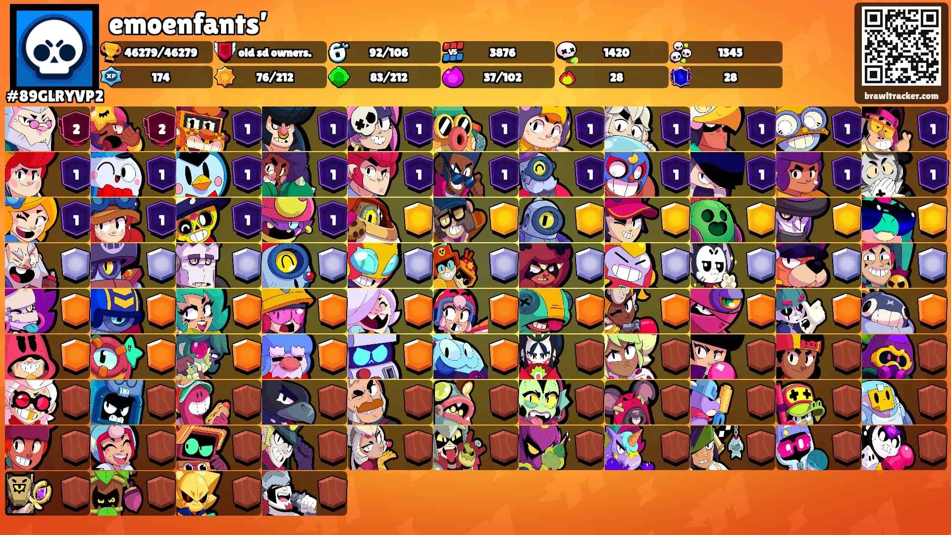emoenfants’'s Ranks
