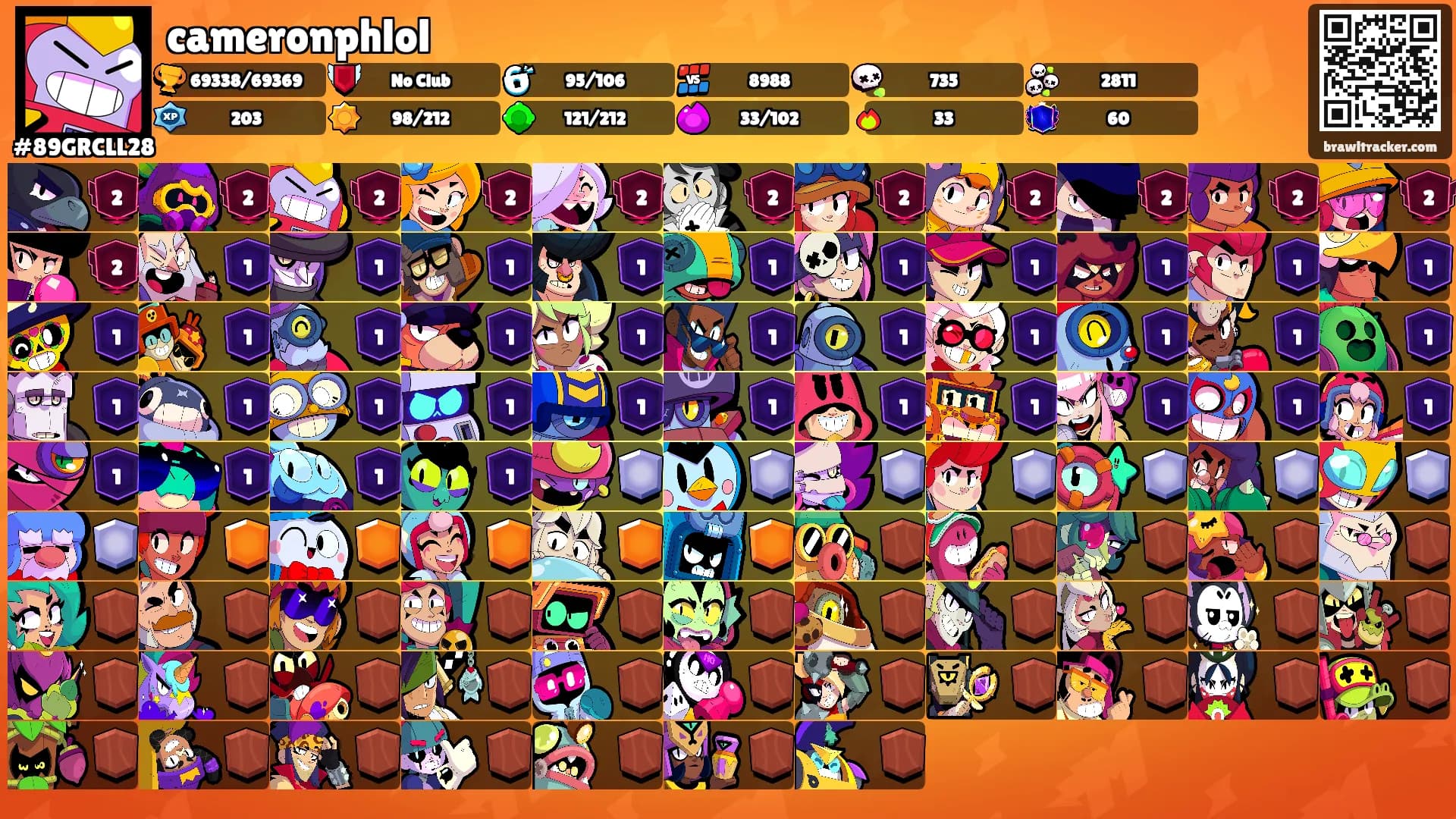 cameronphlol's Ranks