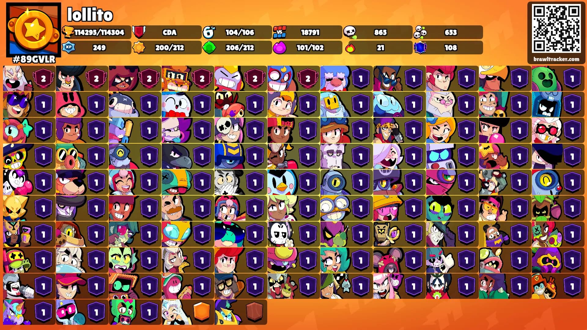 lollito's Ranks