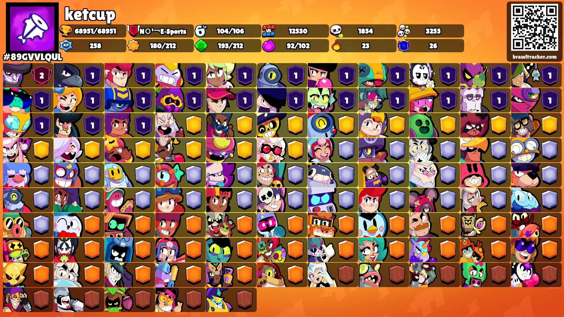 ketcup's Ranks