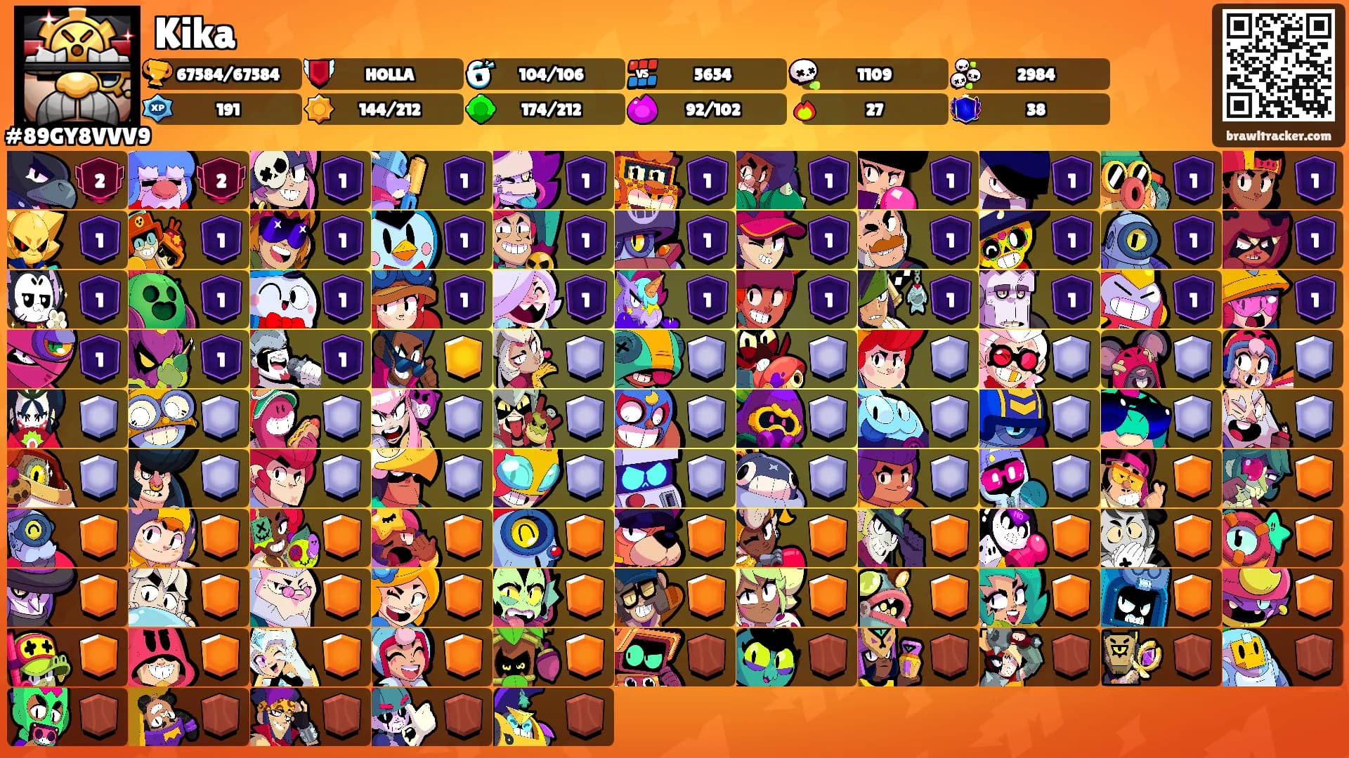 Kika's Ranks