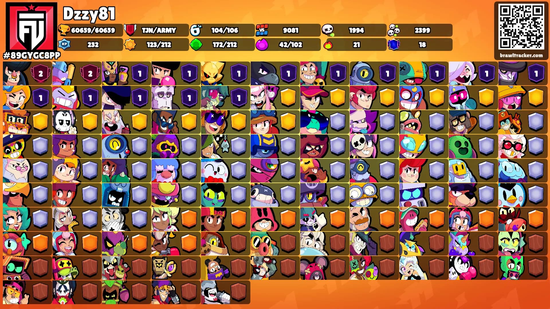 Dzzy81's Ranks