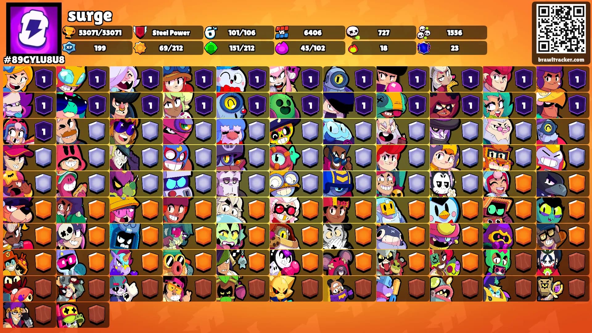 surge's Ranks