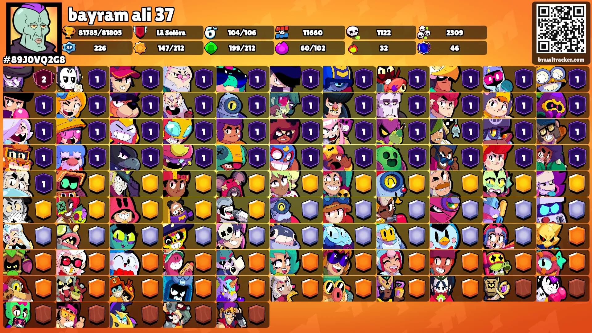 bayram ali 37's Ranks