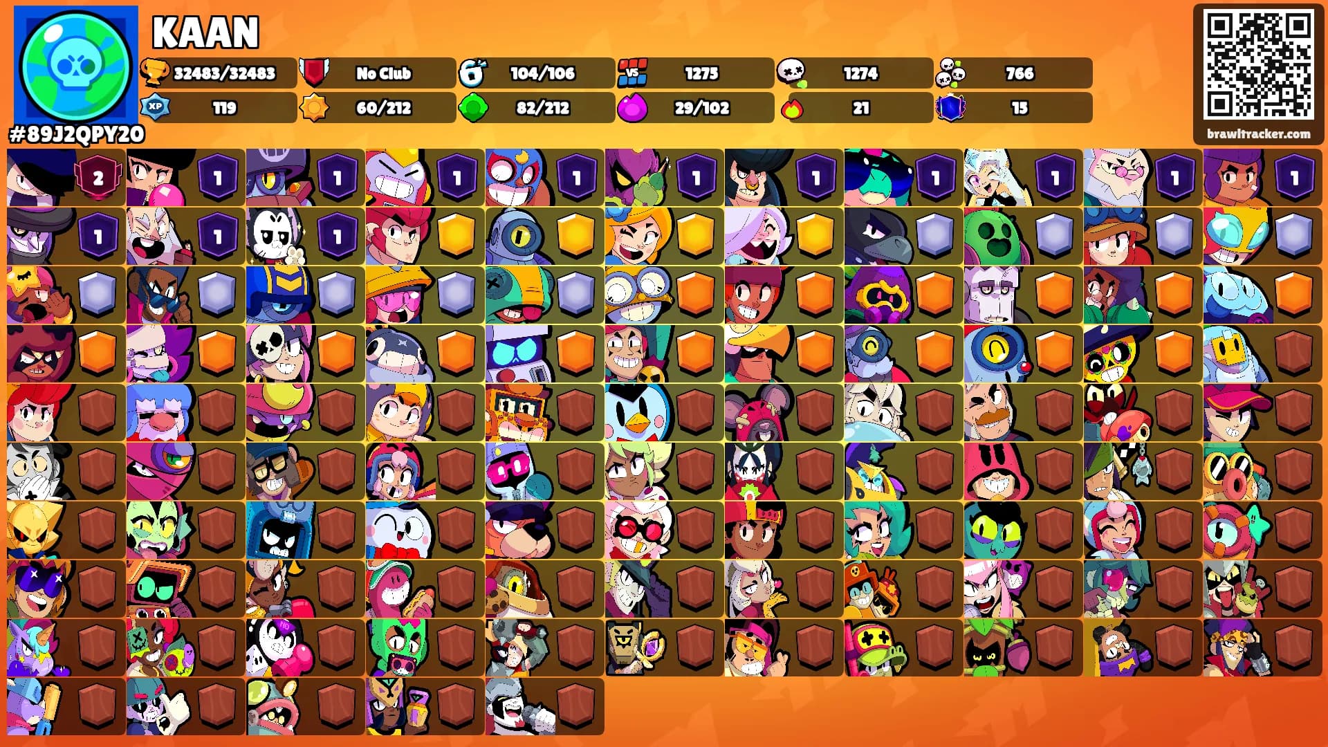 KAAN's Ranks