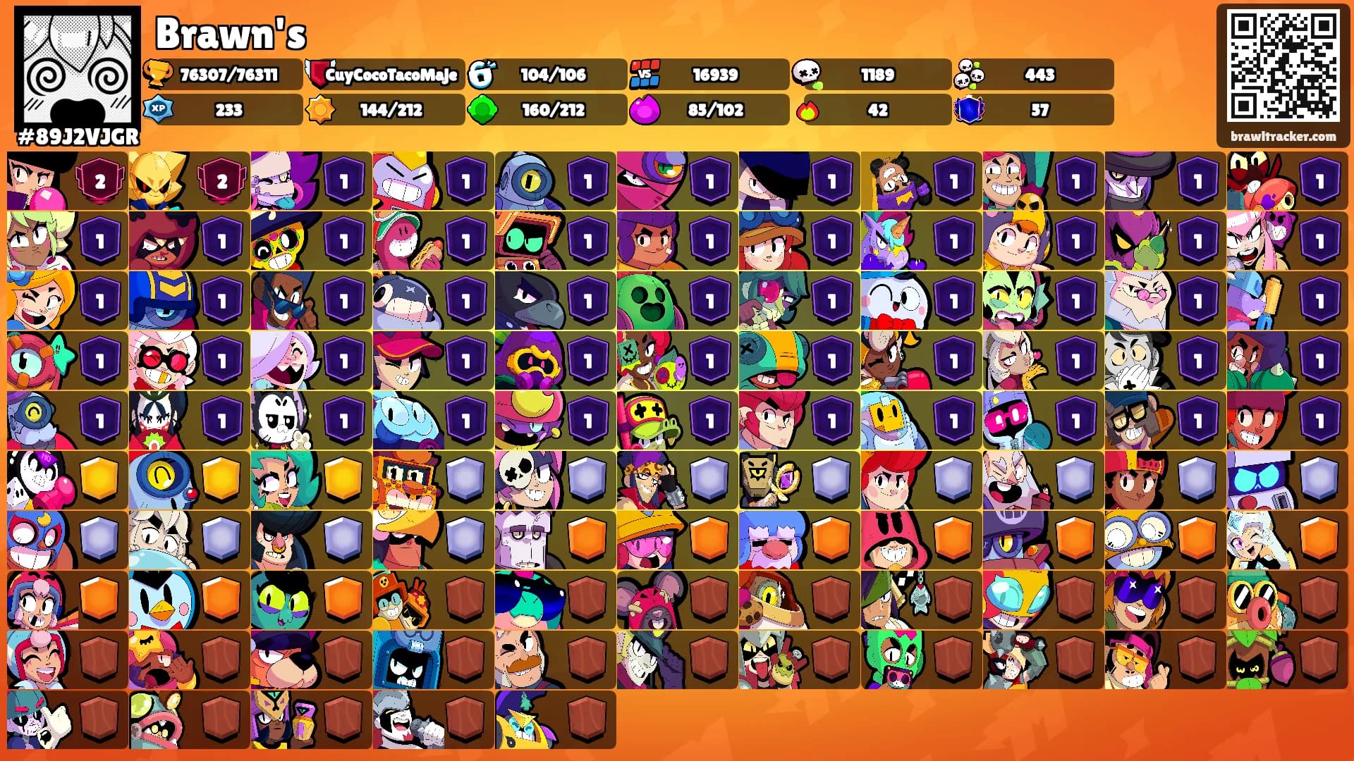 Brawn's's Ranks