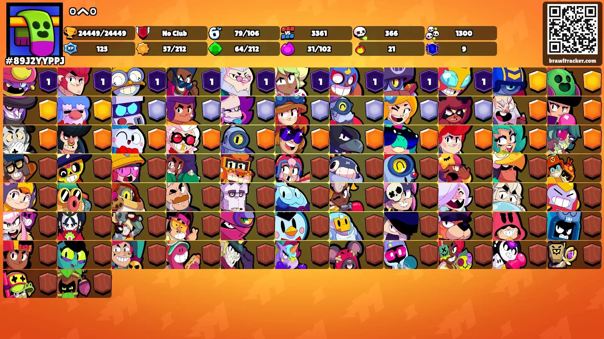 °^°'s Ranks