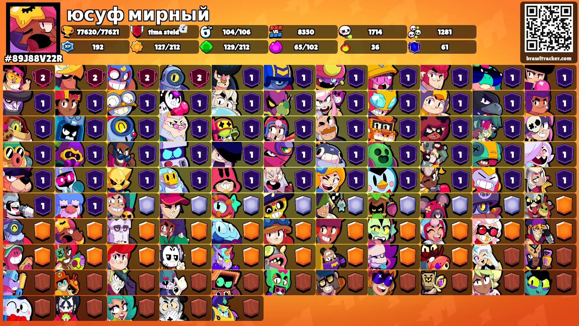 юсуф мирный's Ranks