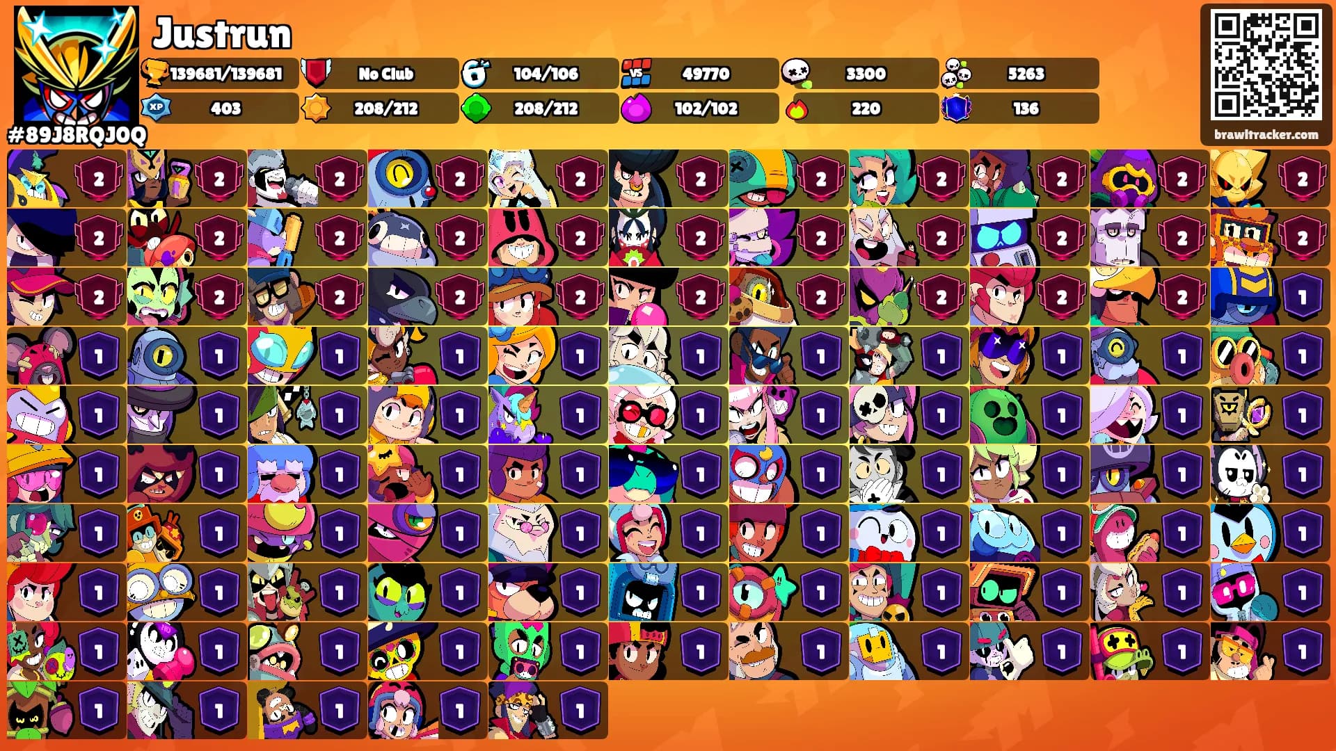 Justrun's Ranks