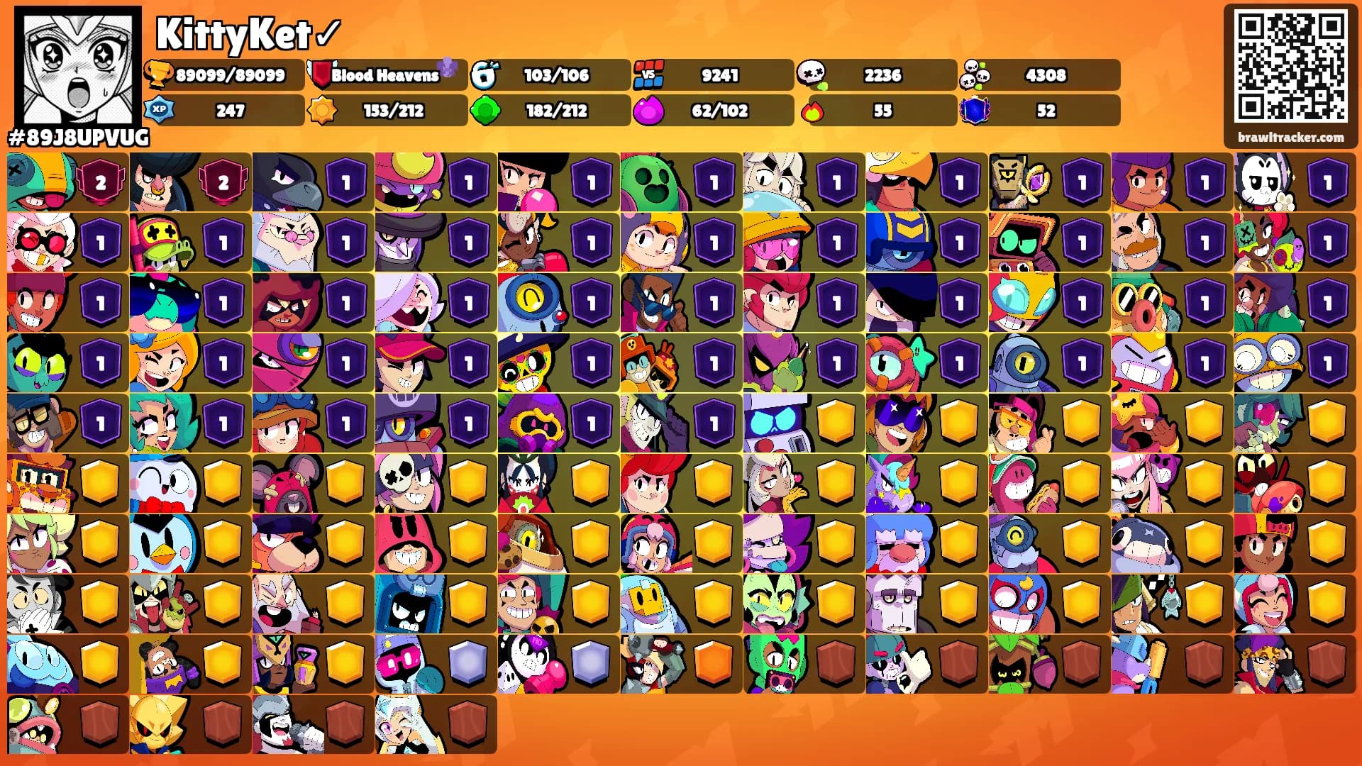 KittyKet✓'s Ranks