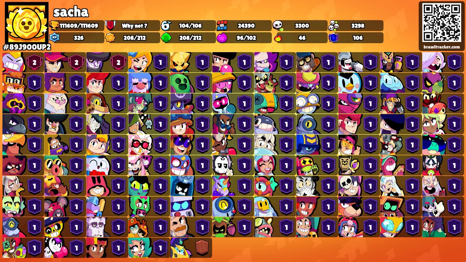 sacha's Ranks