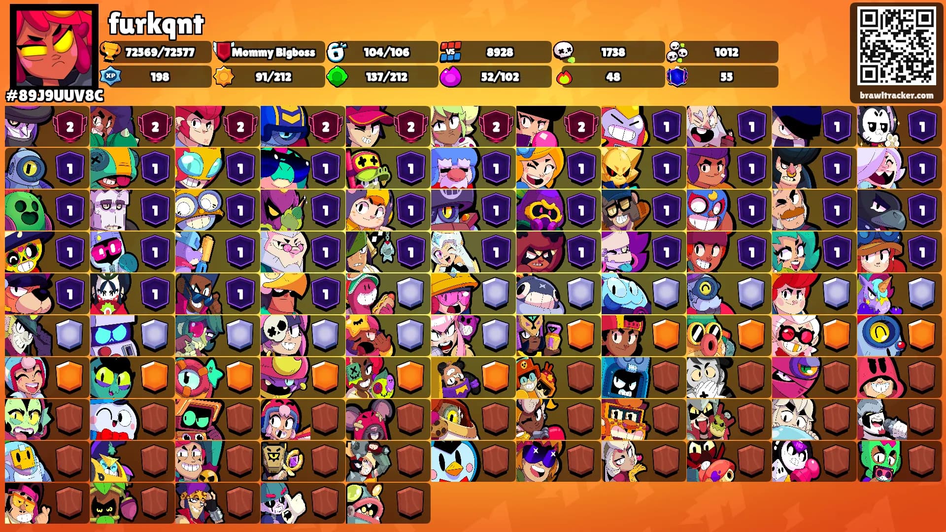 furkqnt's Ranks