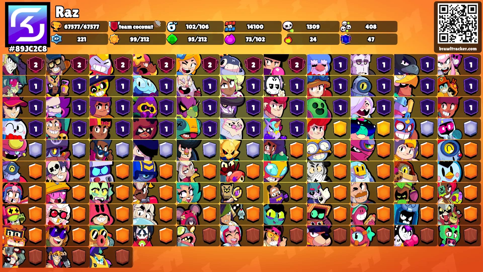 Raz's Ranks