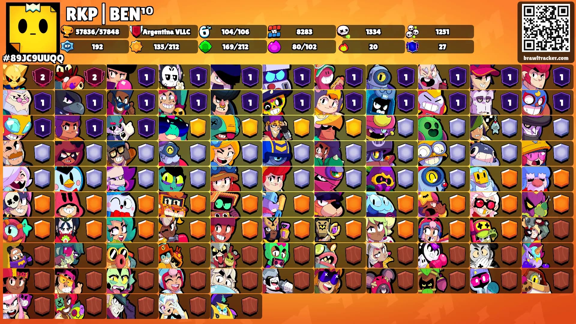 RKP|BEN¹⁰'s Ranks