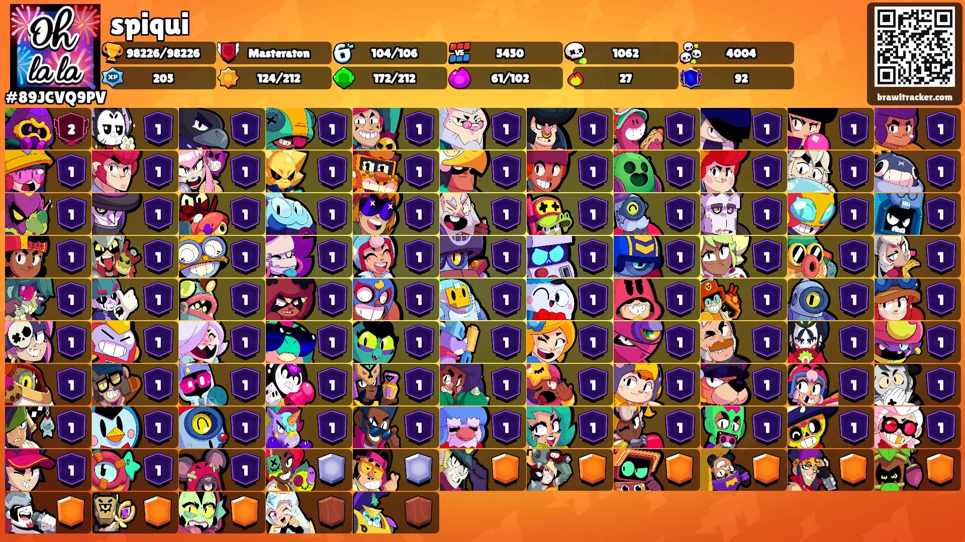 spiqui's Ranks