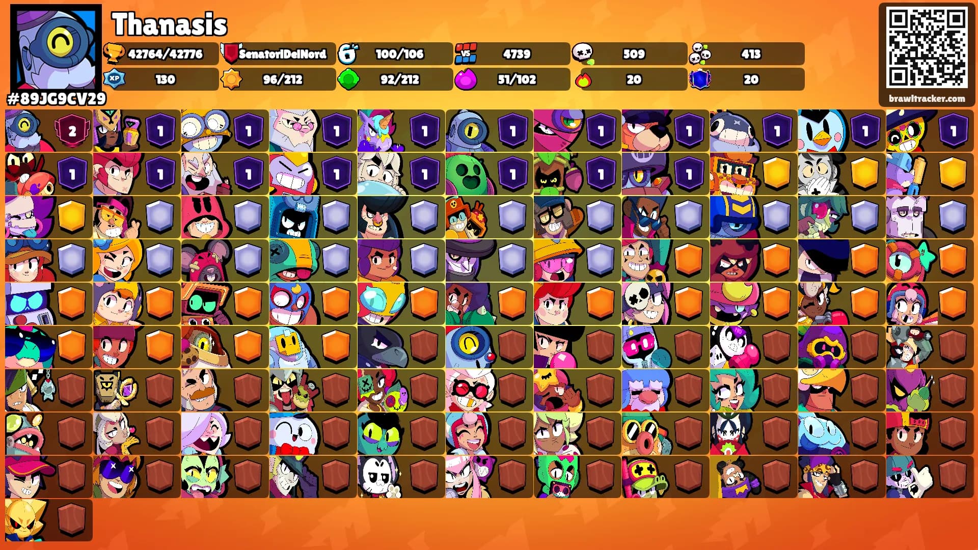 Thanasis's Ranks