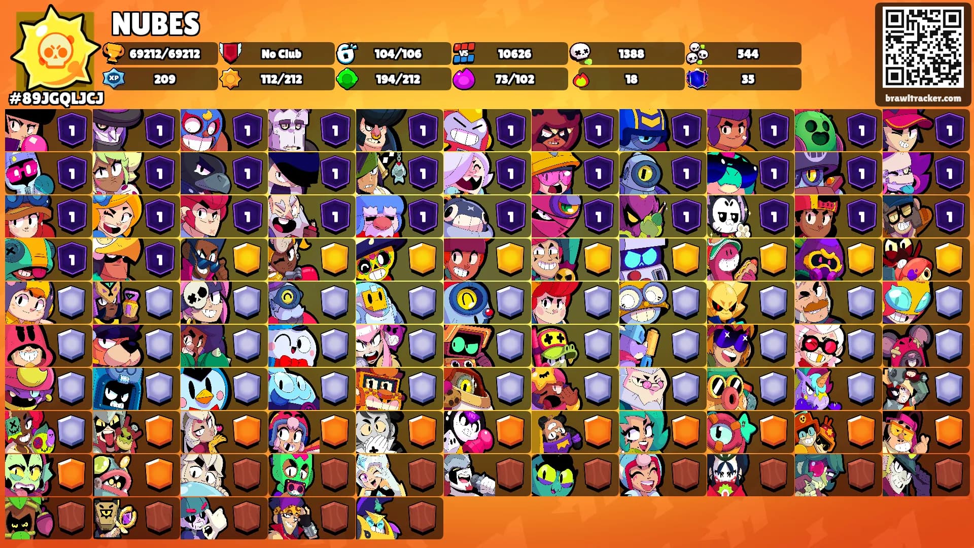 NUBES's Ranks