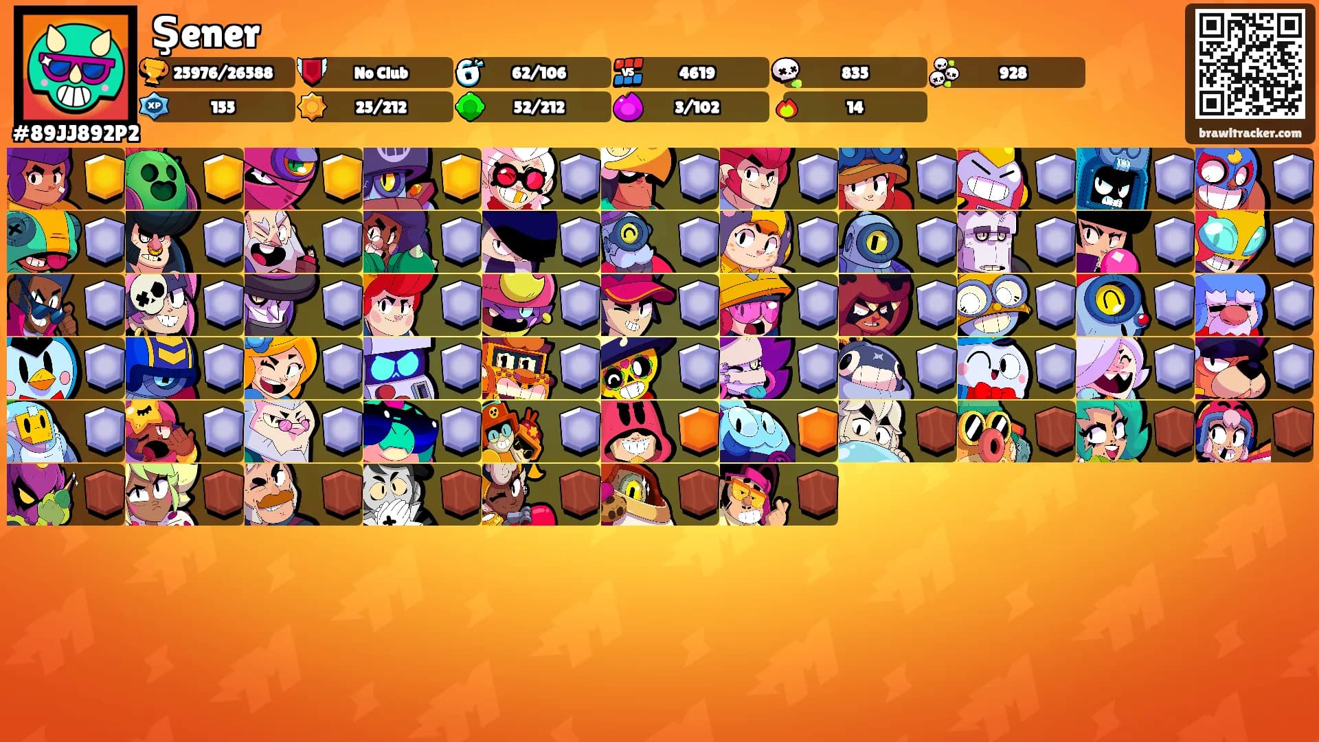 Şener's Ranks