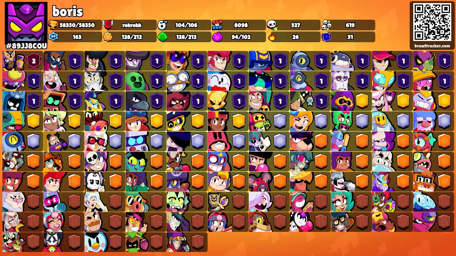 boris's Ranks