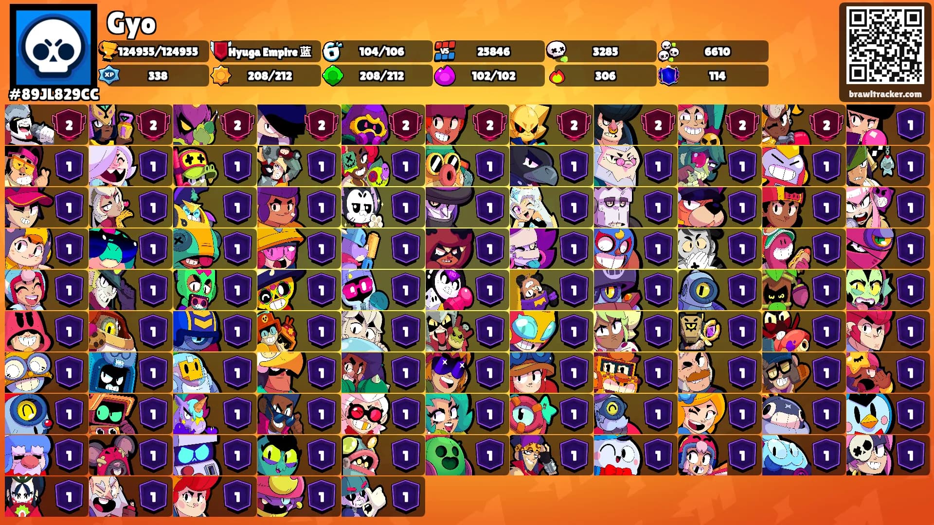 Gyo's Ranks