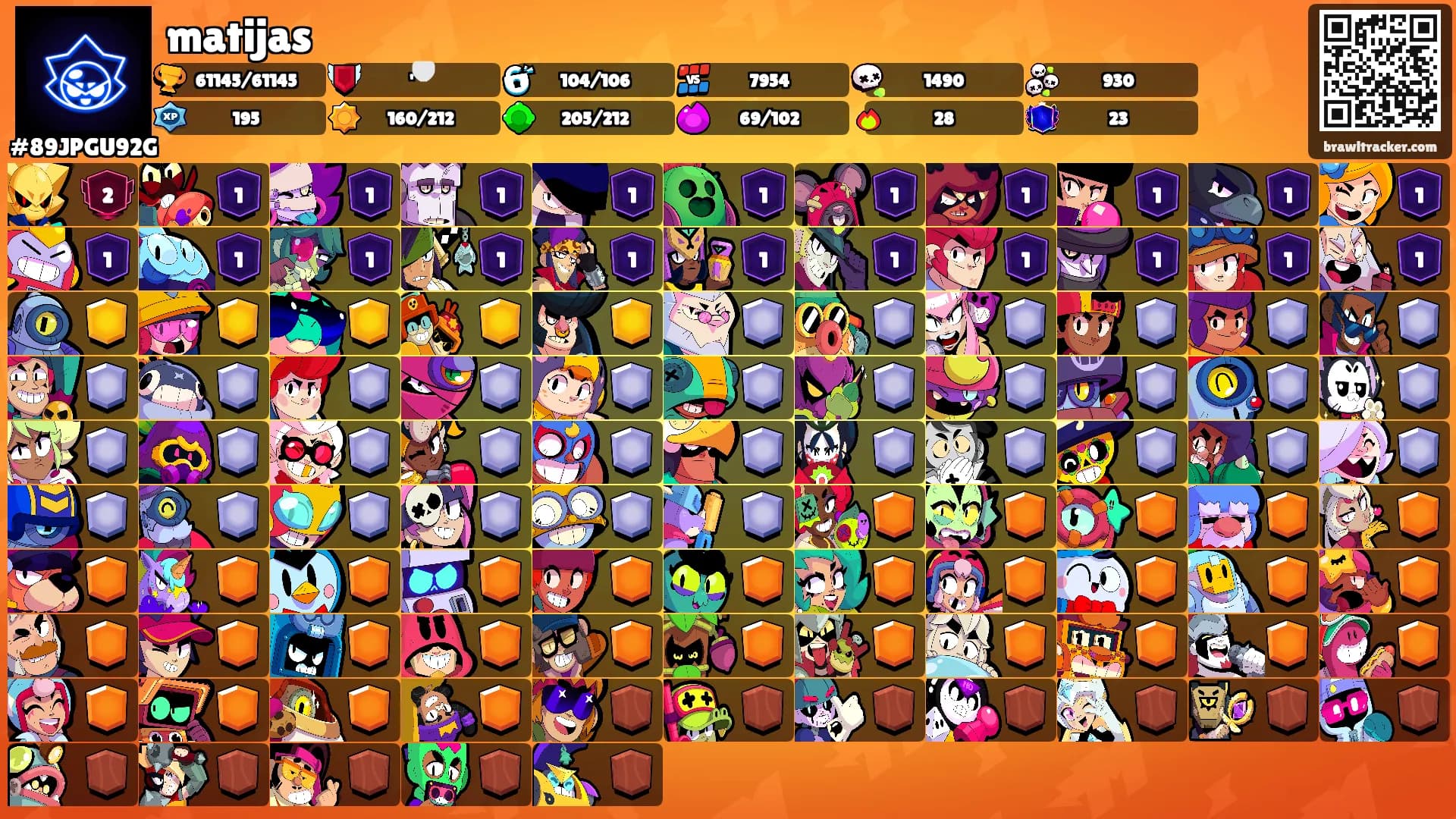 matijas's Ranks