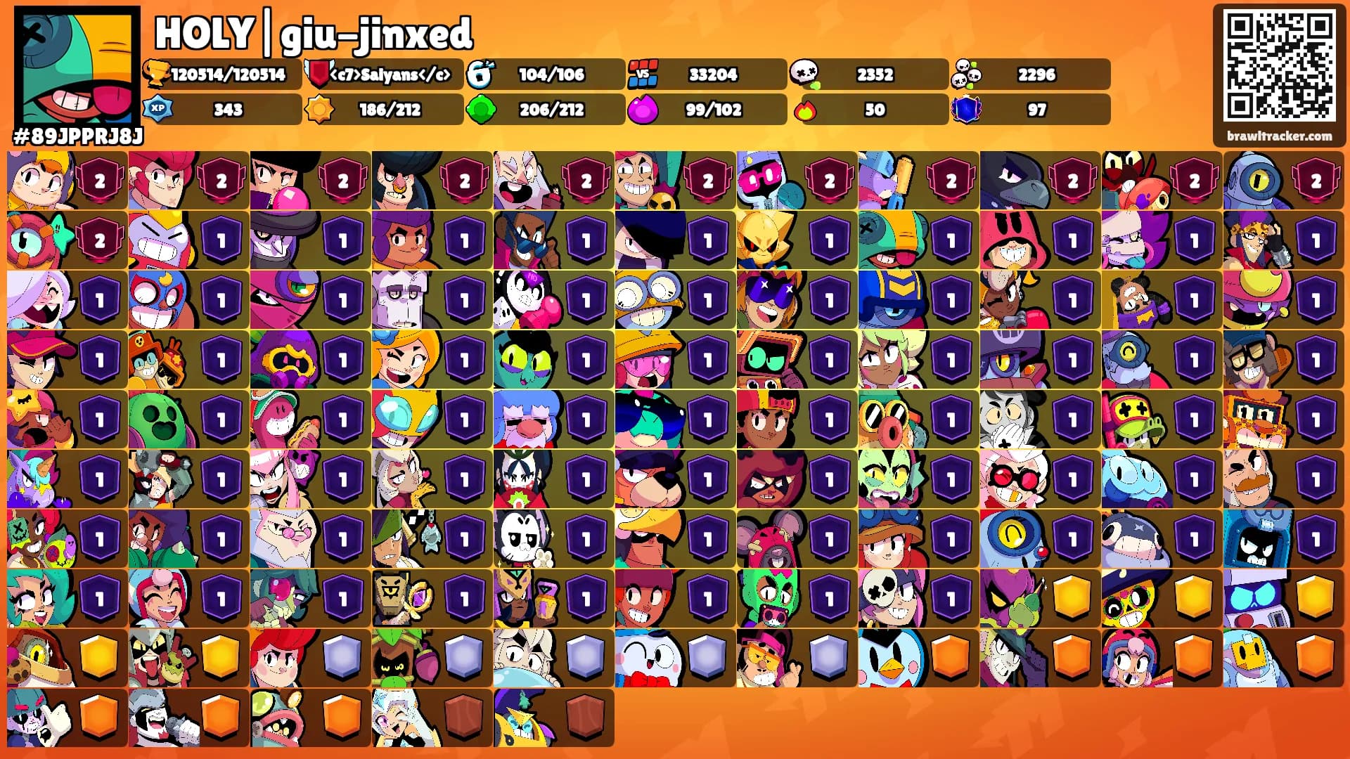 HOLY|giu-jinxed's Ranks