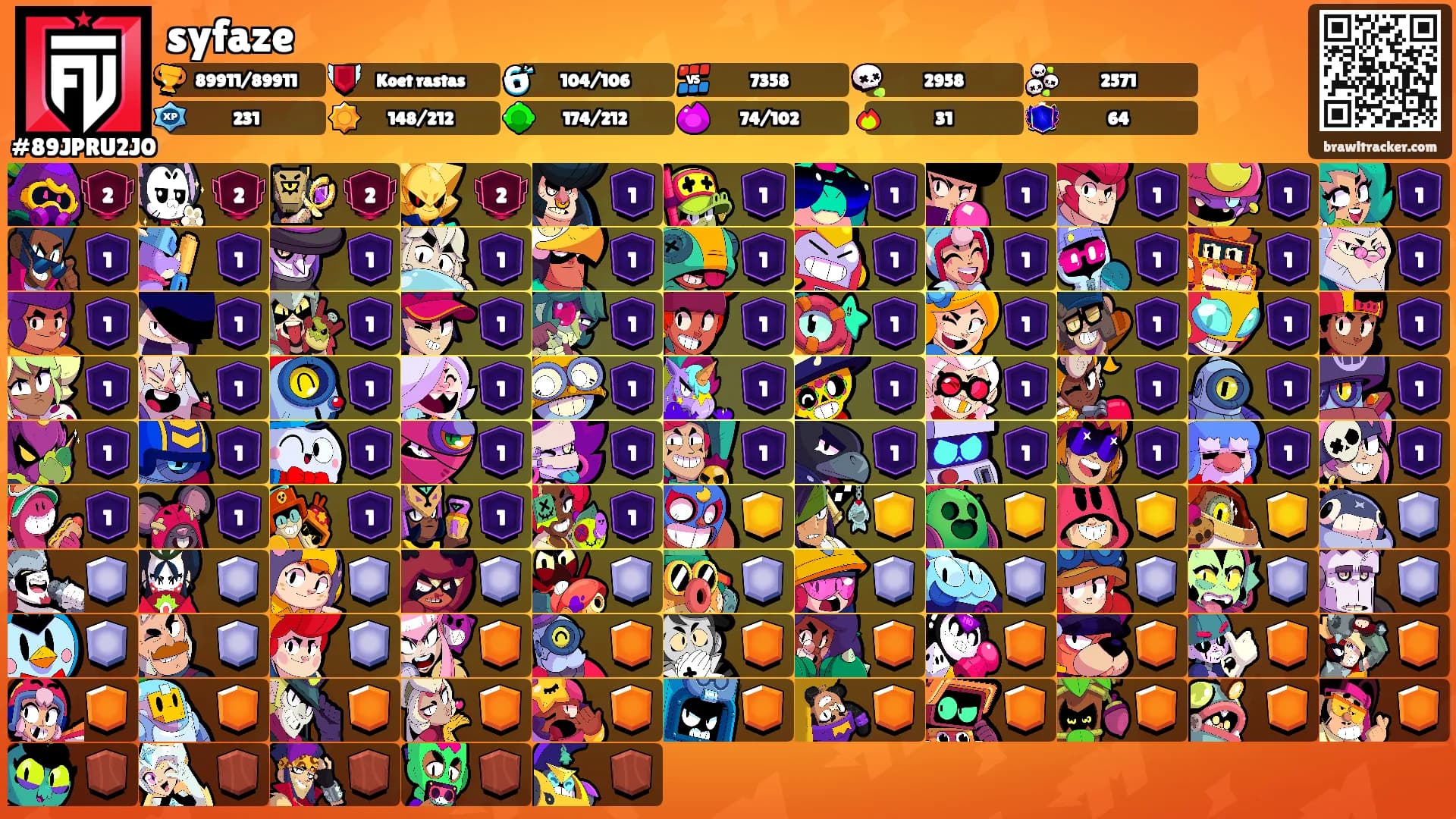 syfaze's Ranks