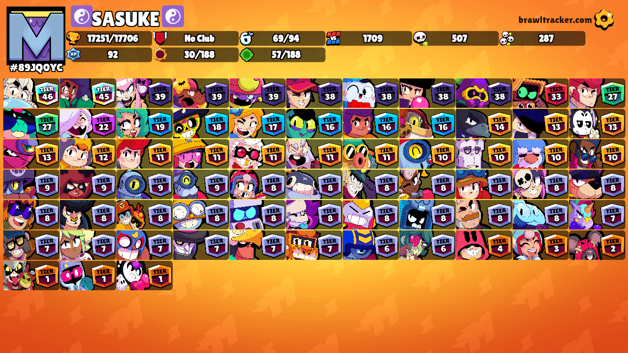 ☯️SASUKE ☯️'s Ranks